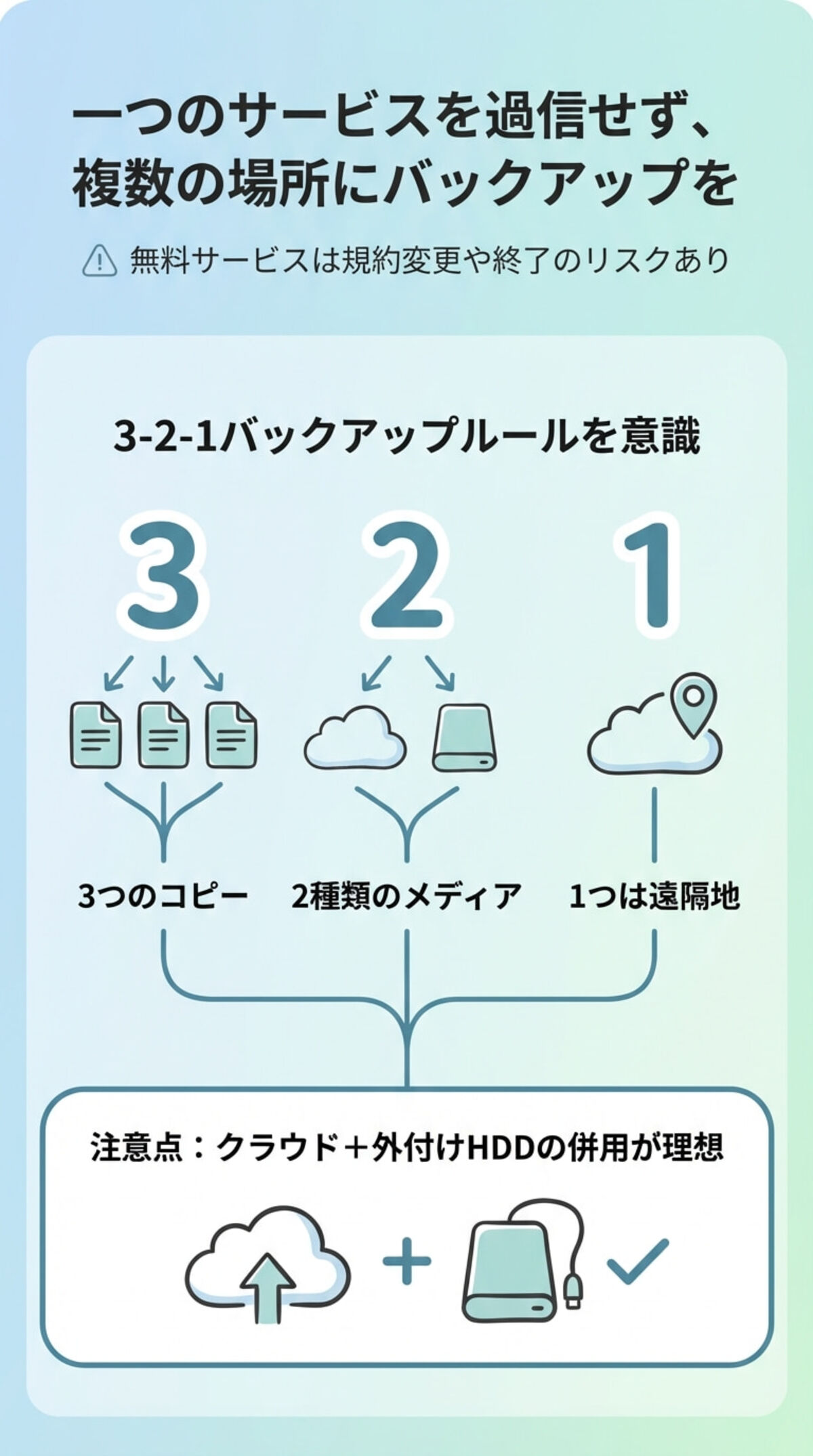 リスク対策：サービス終了と複数バックアップ
