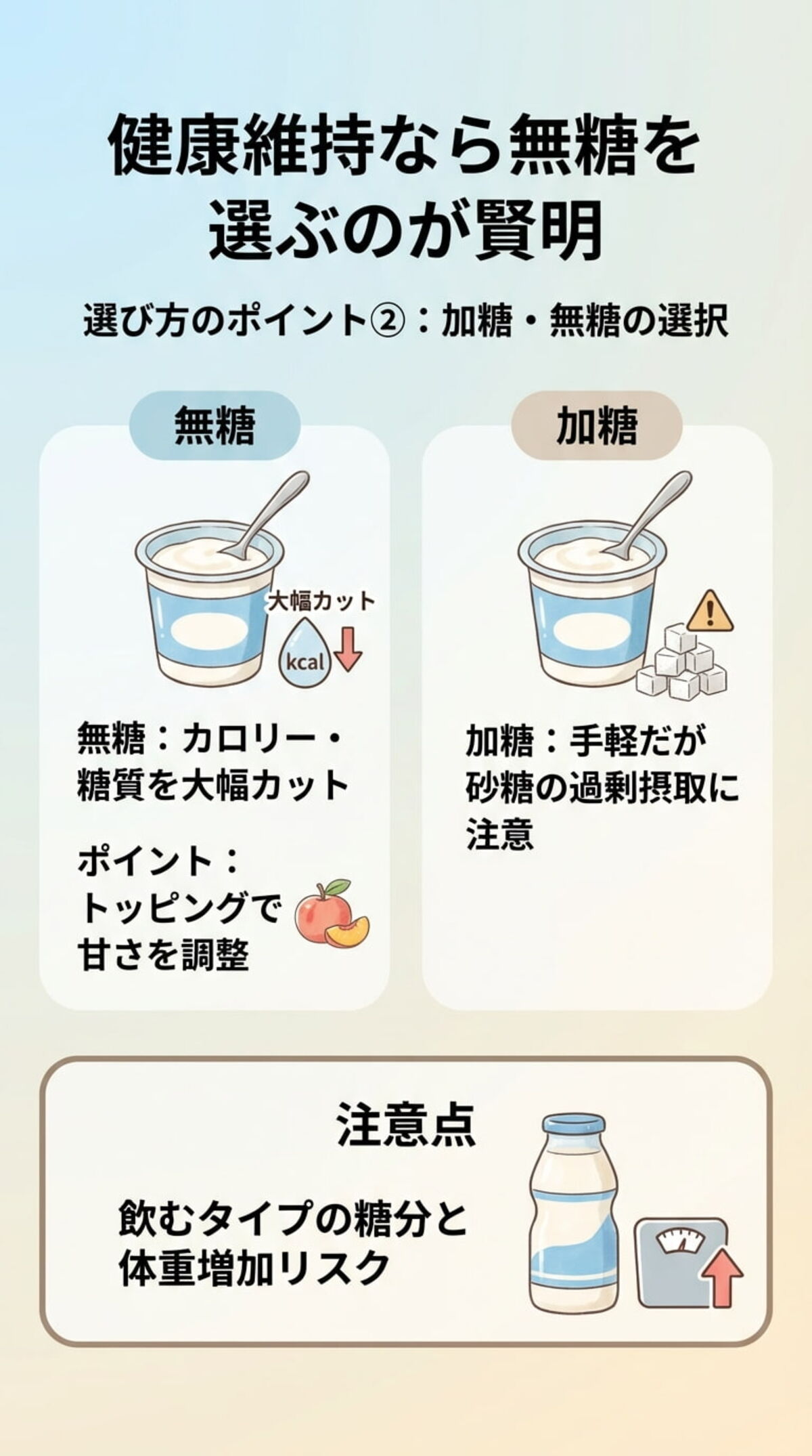 選び方のポイント②：加糖・無糖の選択