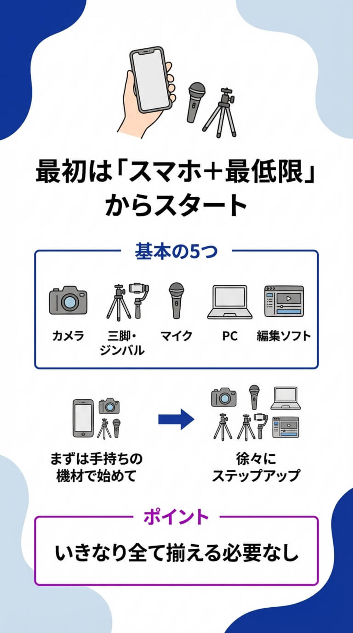 初心者が揃えるべき動画機材