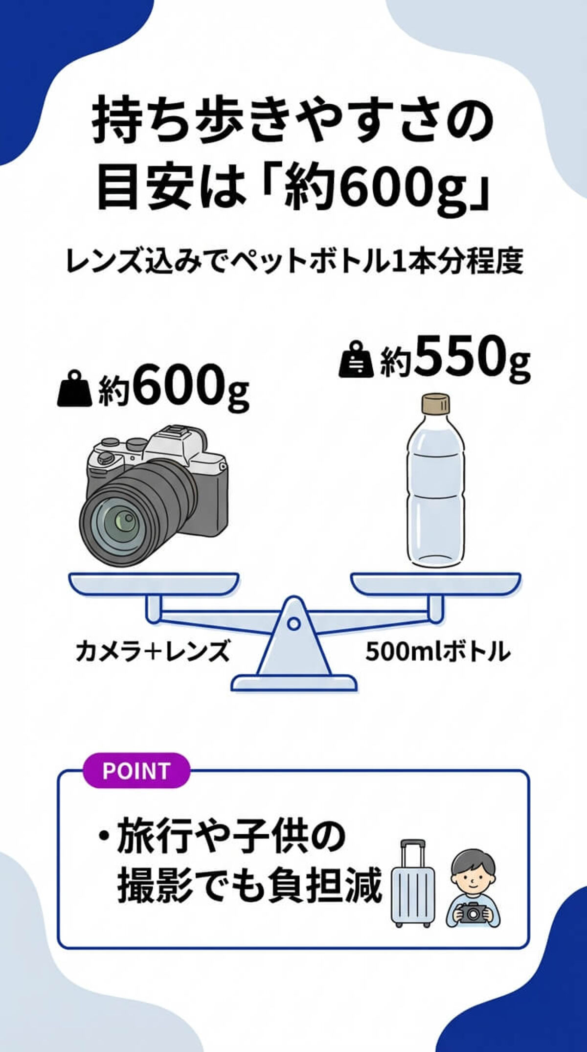 選び方① サイズ・重量