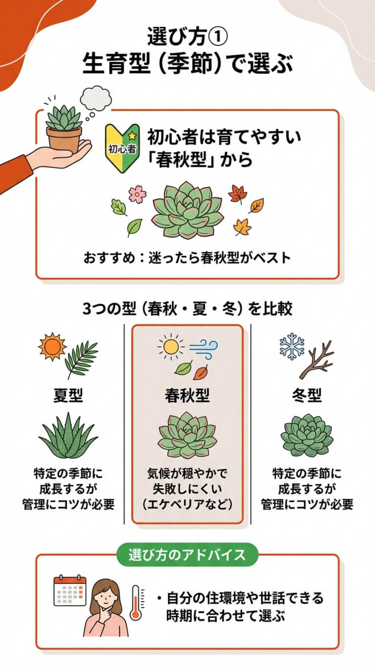 選び方① 生育型で選ぶ