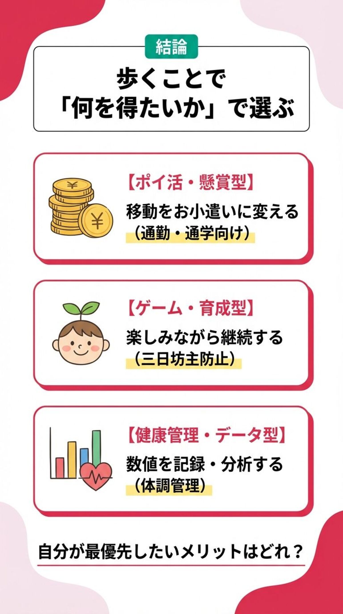歩数計アプリの目的