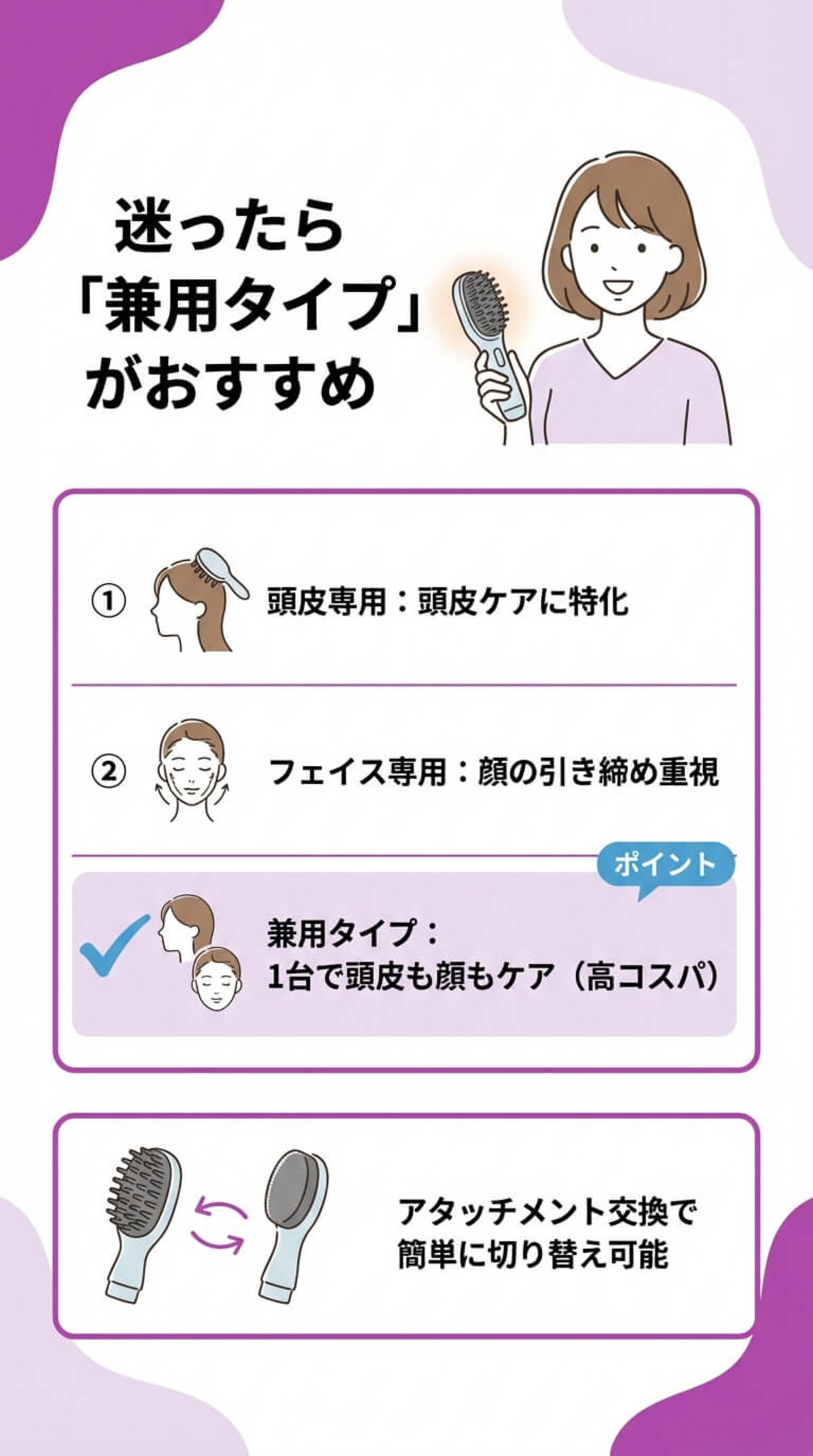 電気ブラシでケアできる範囲