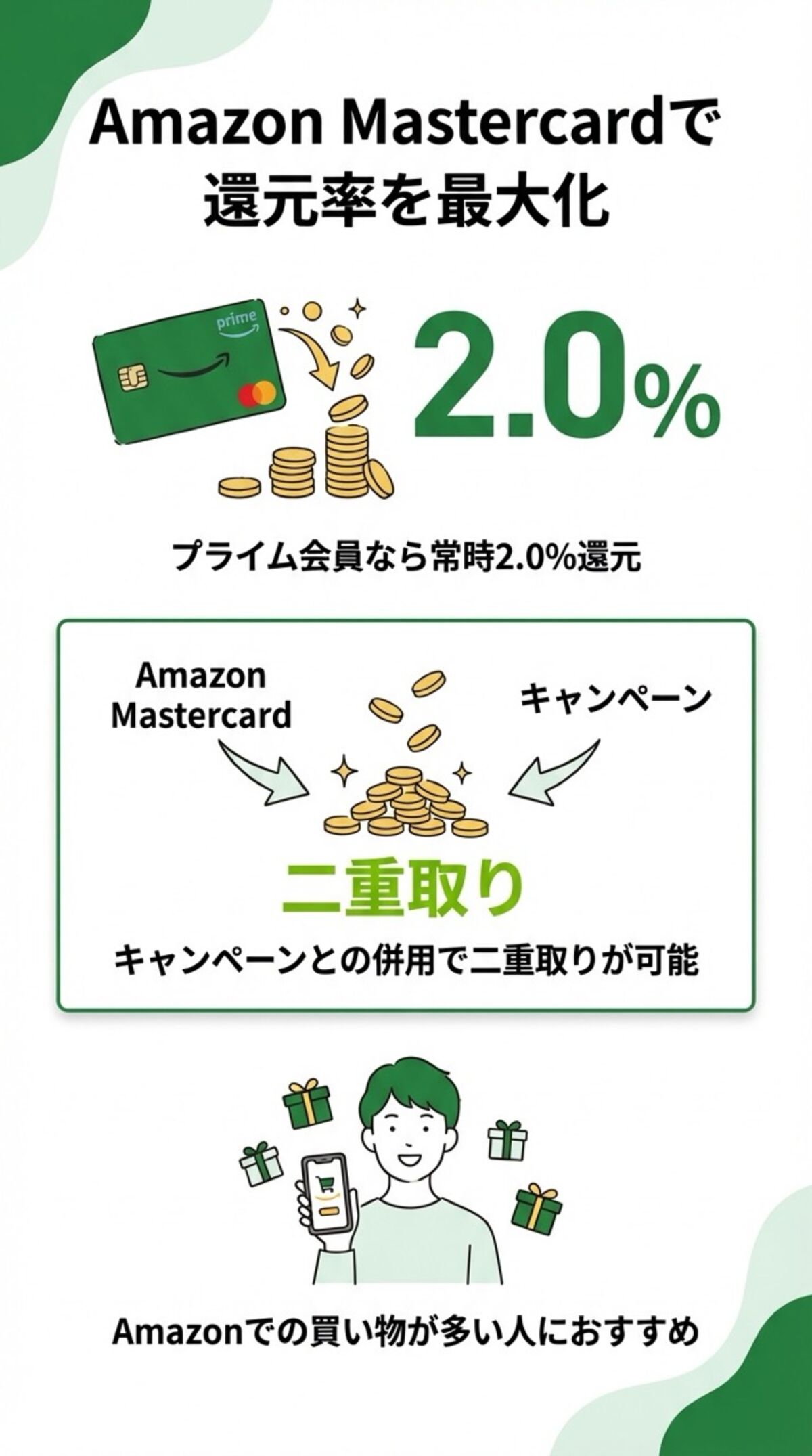 Amazonマスターカードの利用