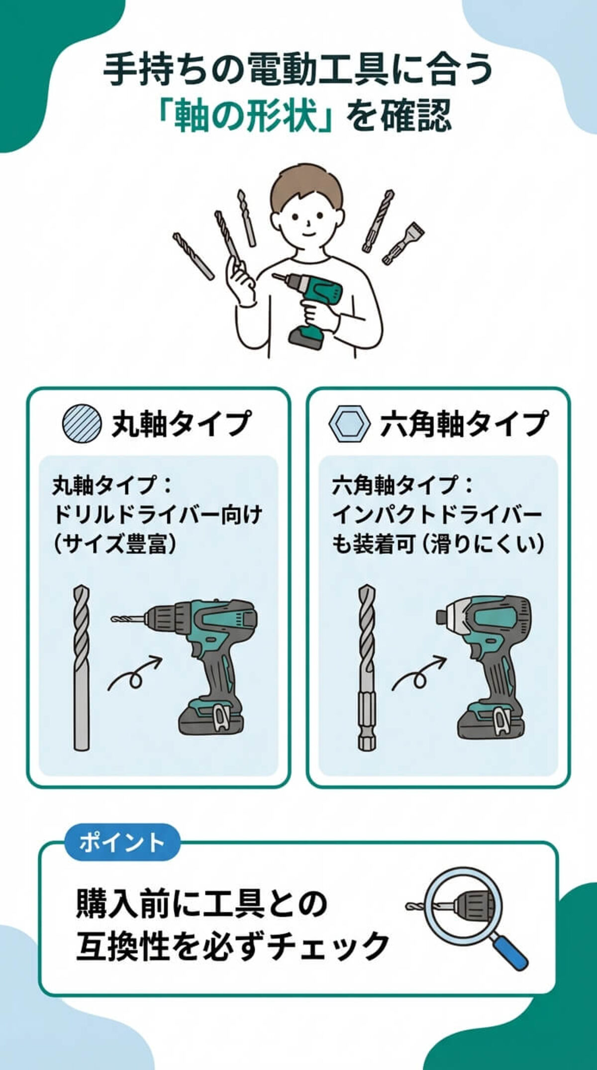 選び方③：軸形状の確認