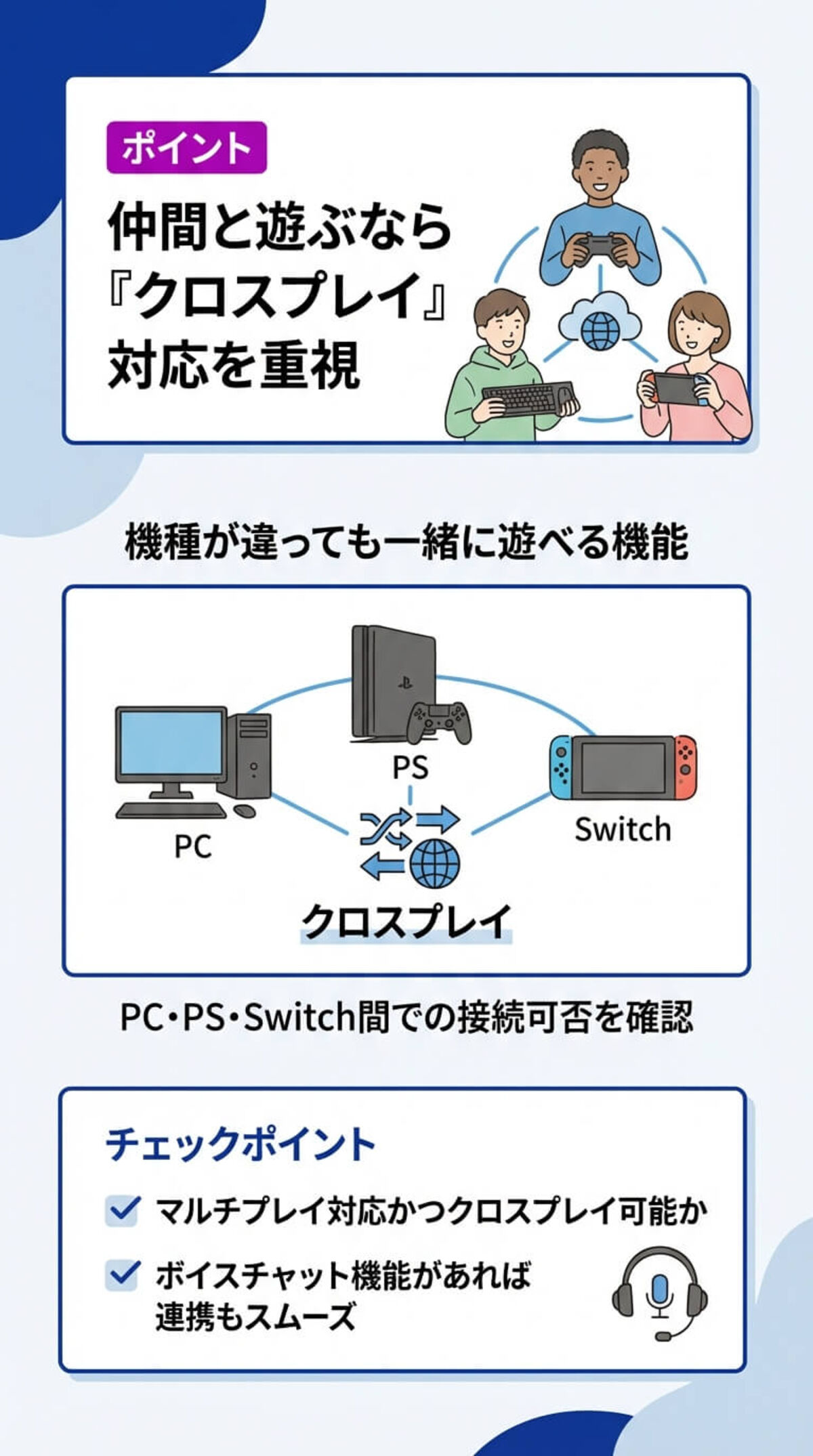 選び方③ オンラインかオフラインか