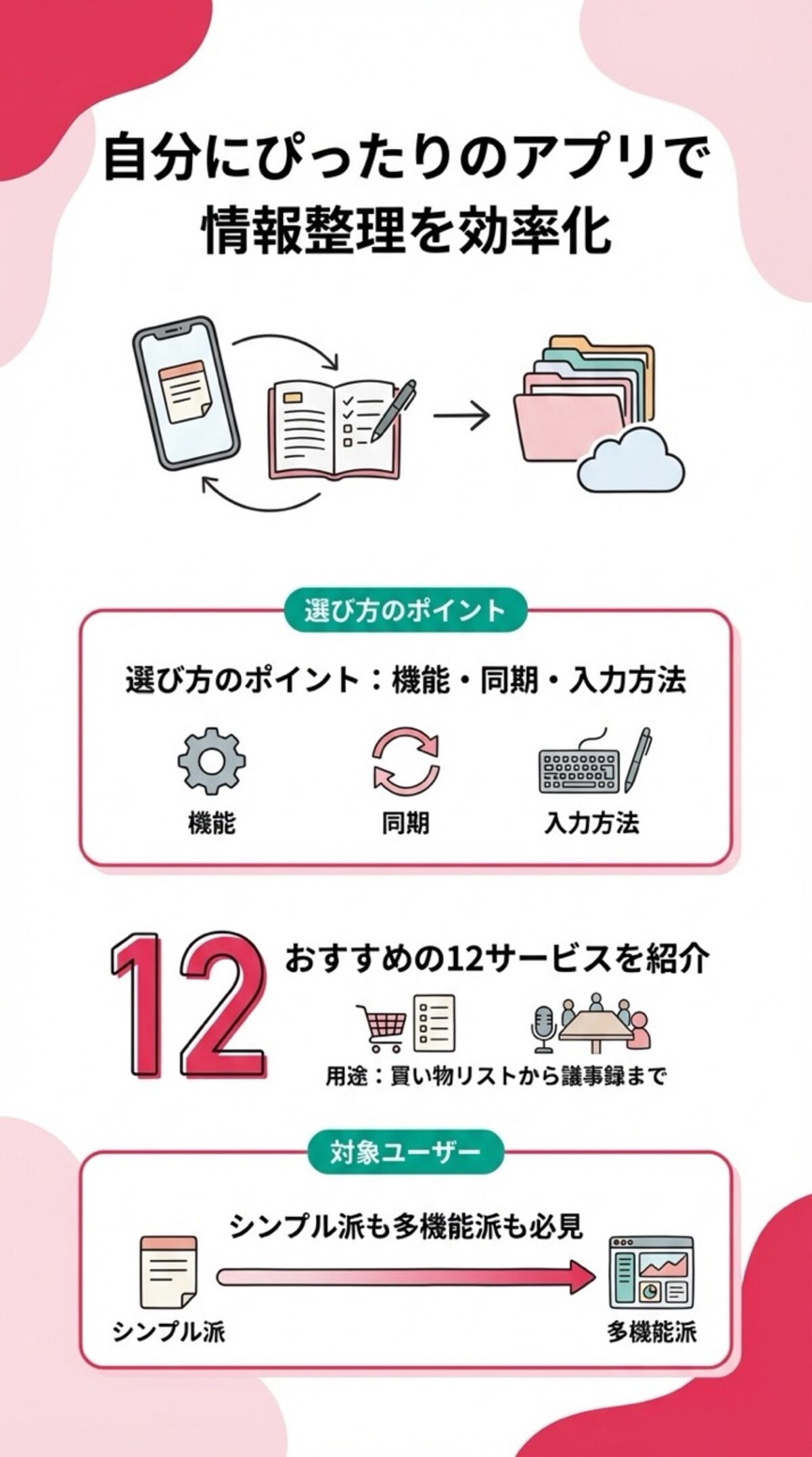 この記事からわかること