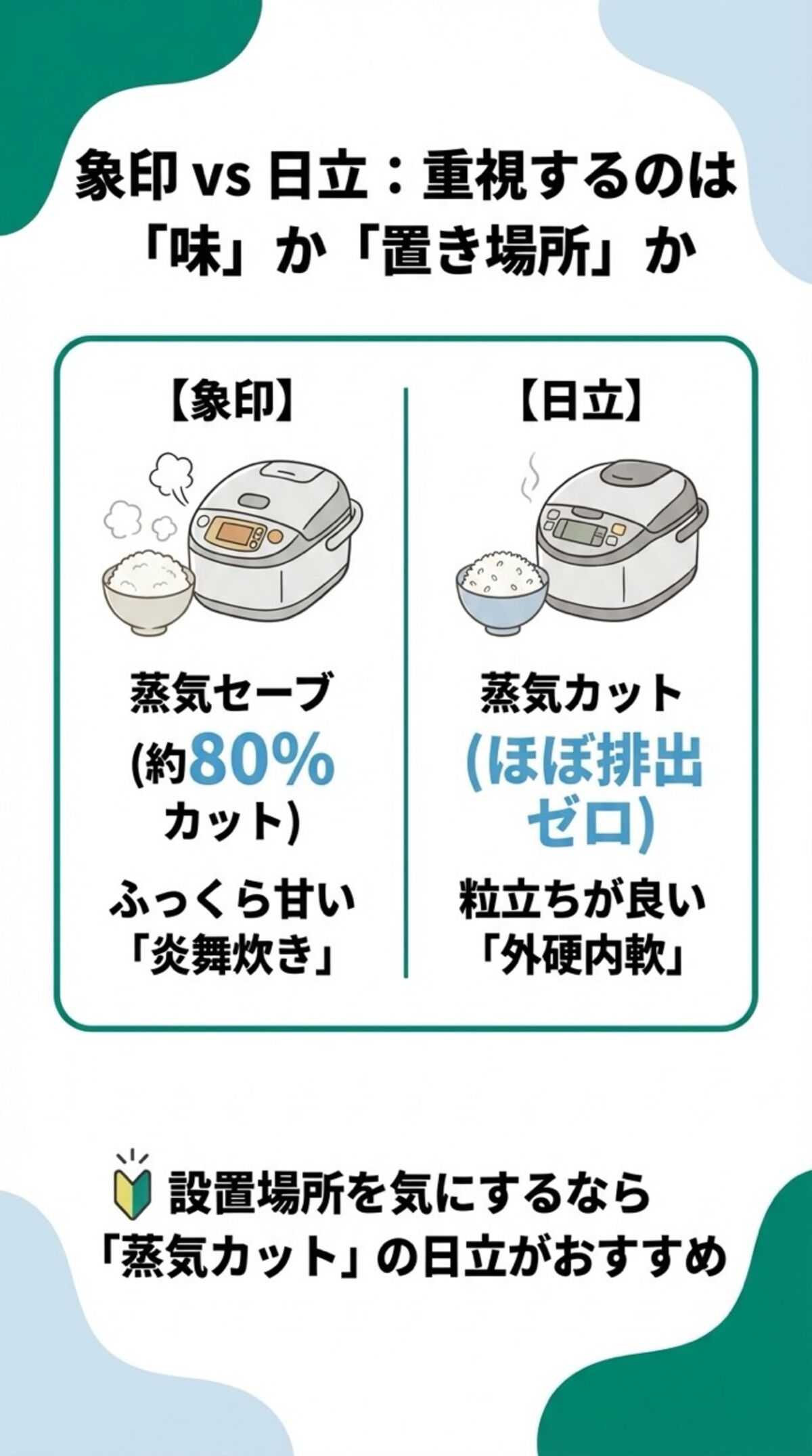 象印vs日立：重視するのは味か置き場所か