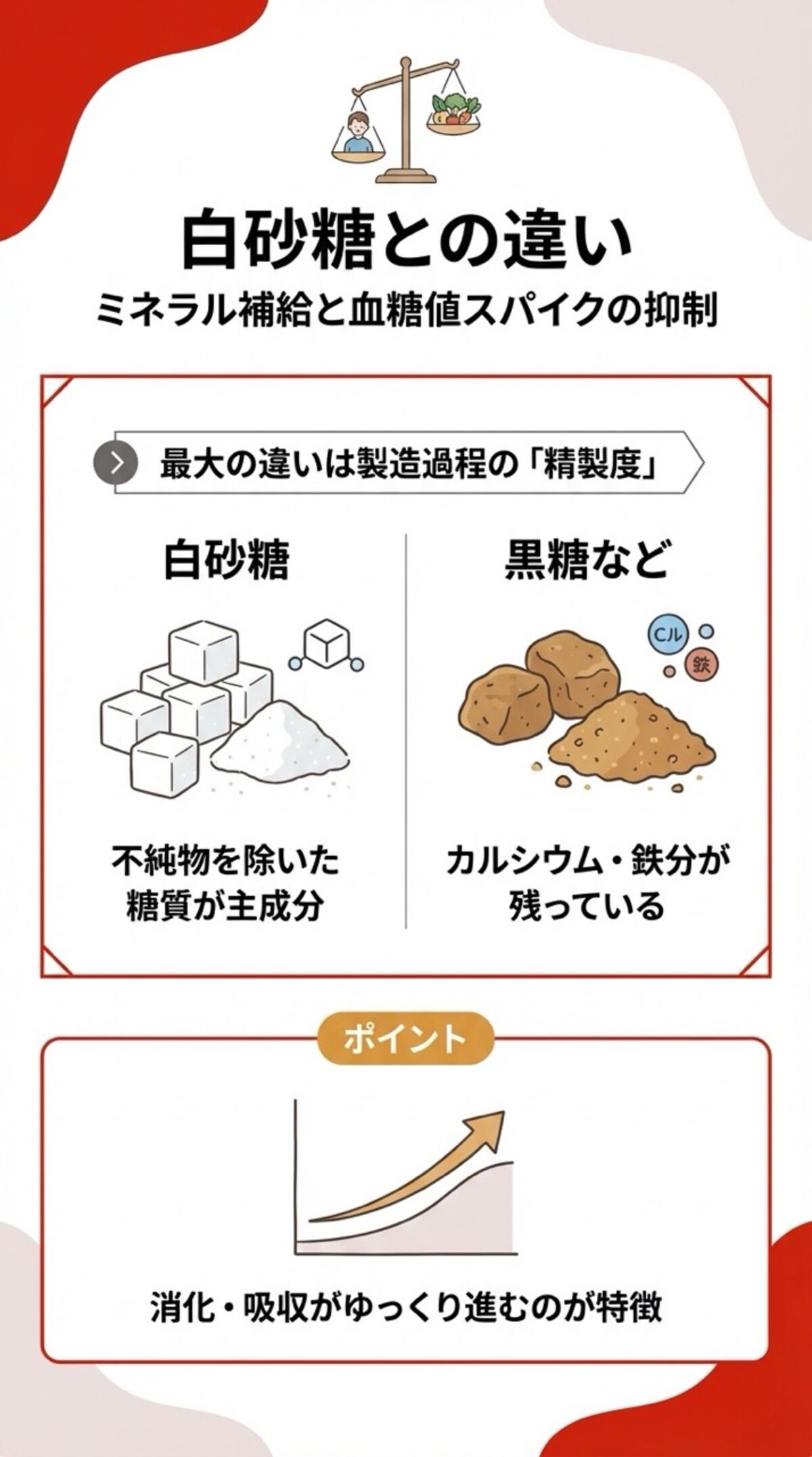 白砂糖との違い