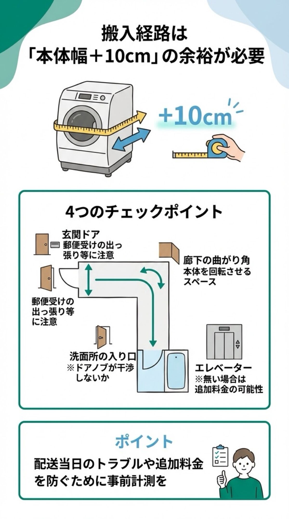 搬入経路は「本体幅＋10cm」の余裕が必要