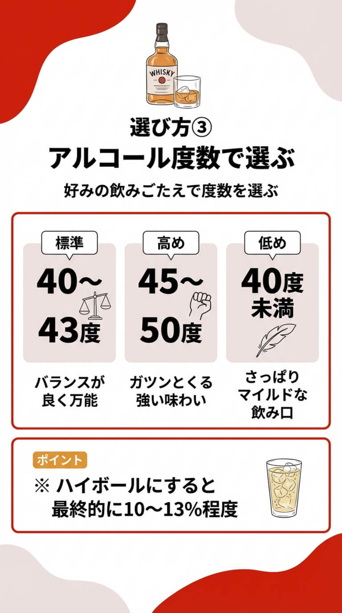 選び方③：味わい特性（甘口・辛口）
