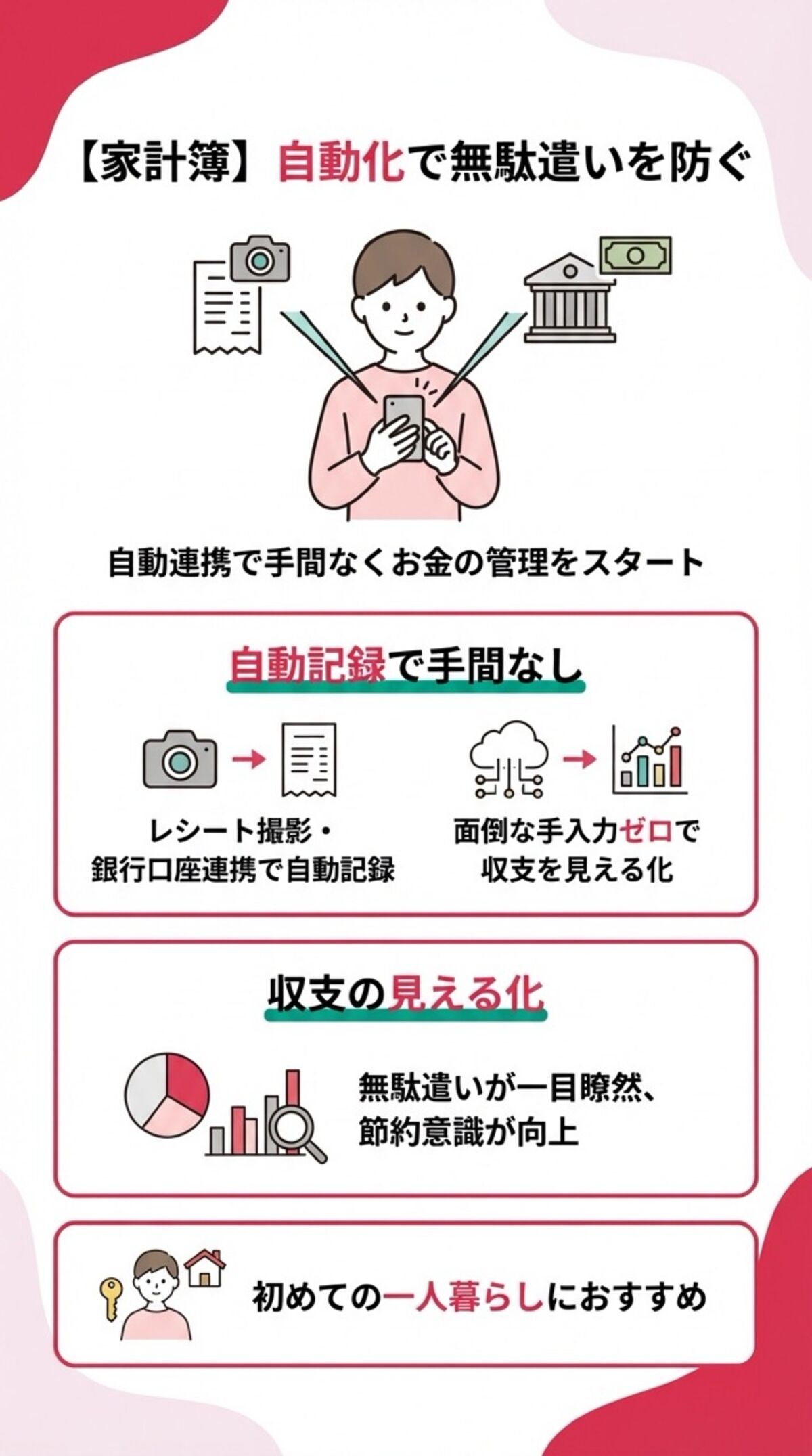 家計簿｜自動化で無駄遣いを防ぐ