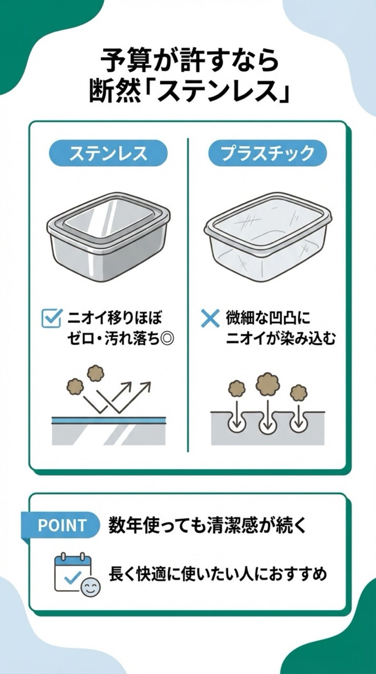 予算が許すなら断然ステンレス