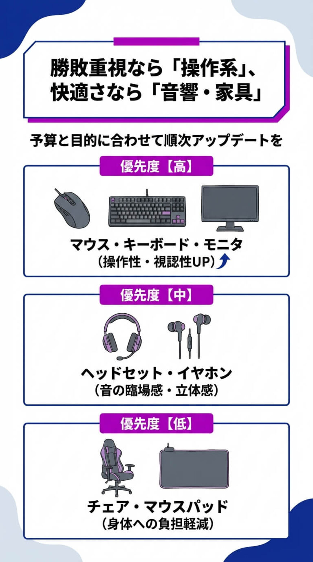 優先順位の理由と選び方