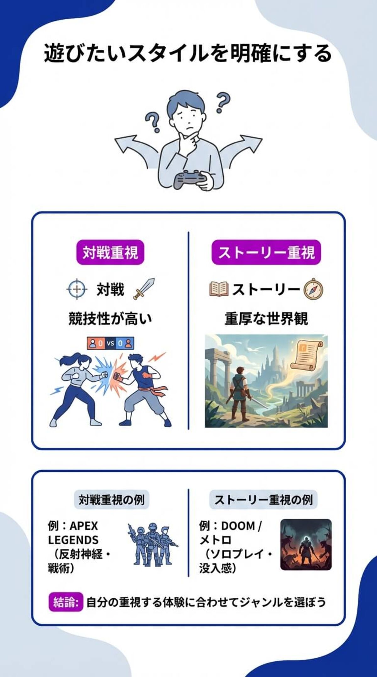 世界観やゲーム性で選ぶ