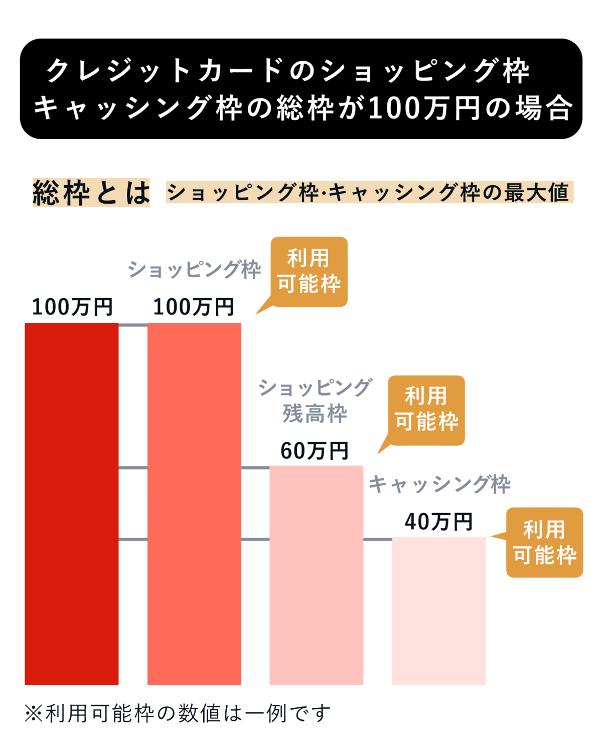 キャッシング枠利用の画像