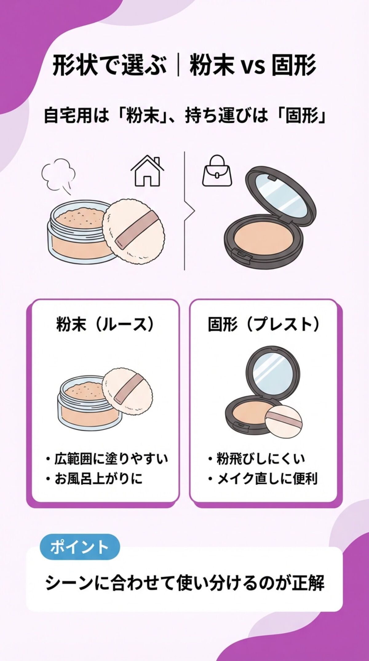 選び方3：形状（粉末 vs 固形）