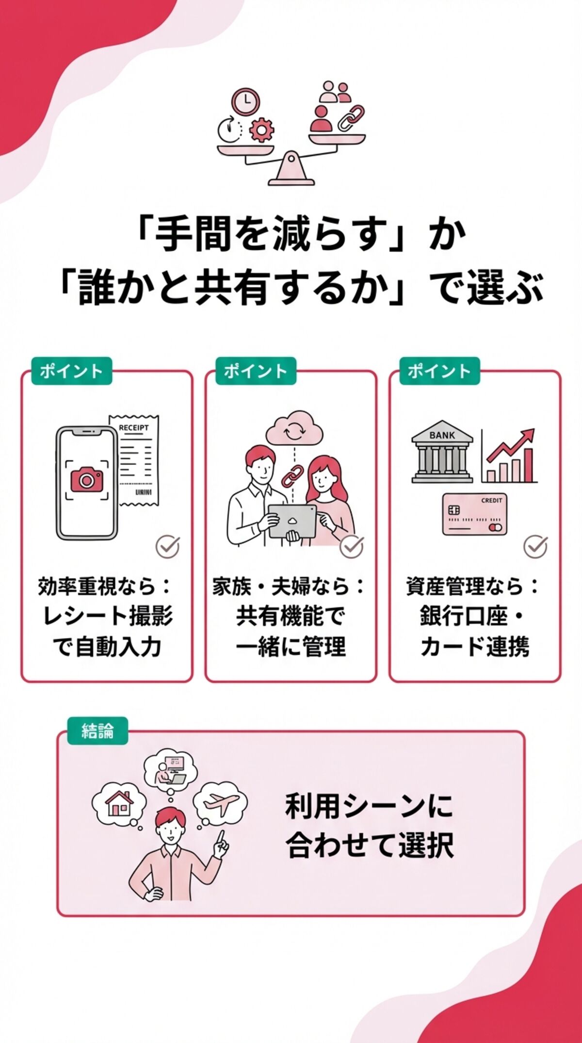 手間を減らすか誰かと共有するかで選ぶ