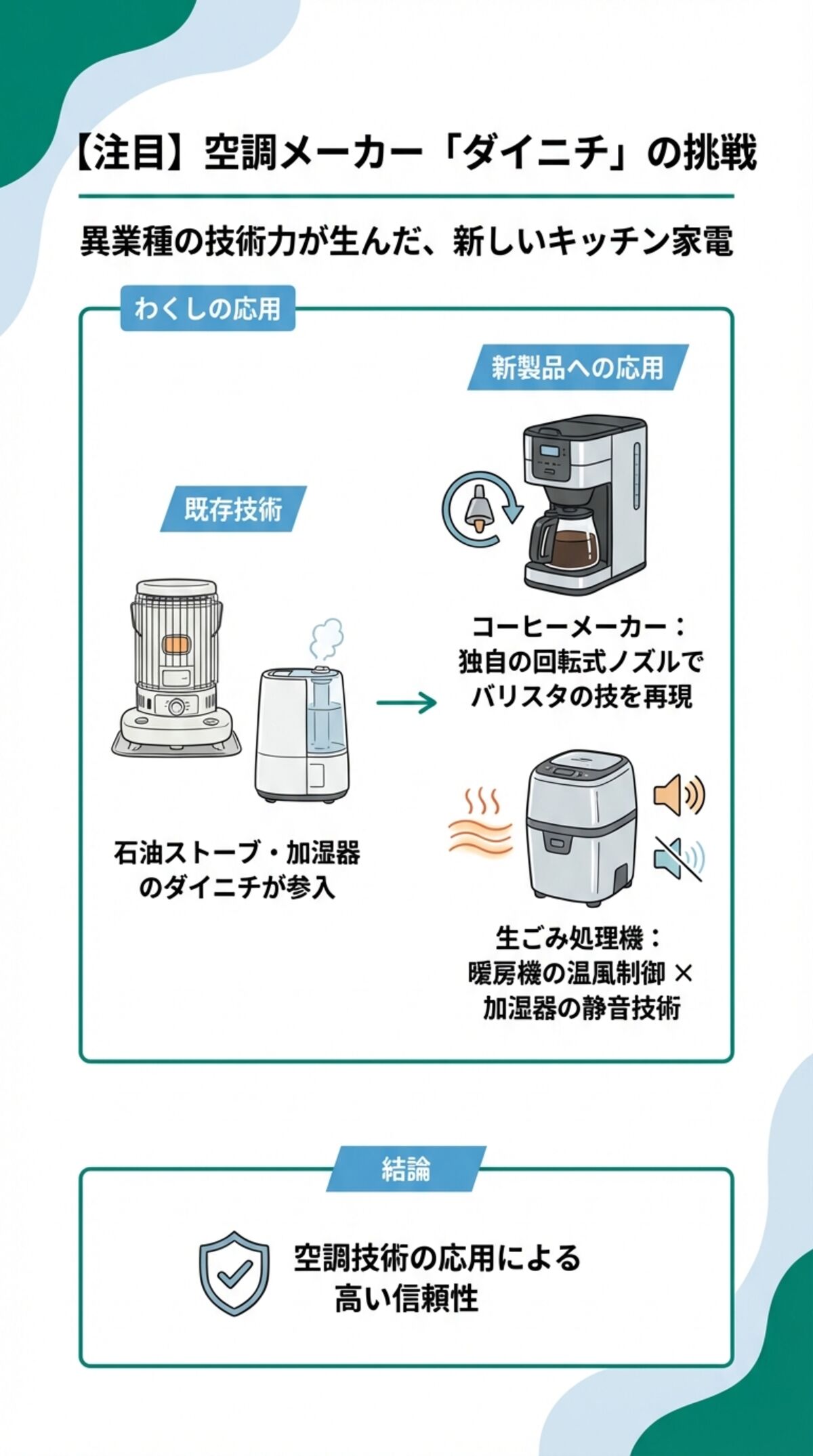 空調メーカー「ダイニチ」の挑戦