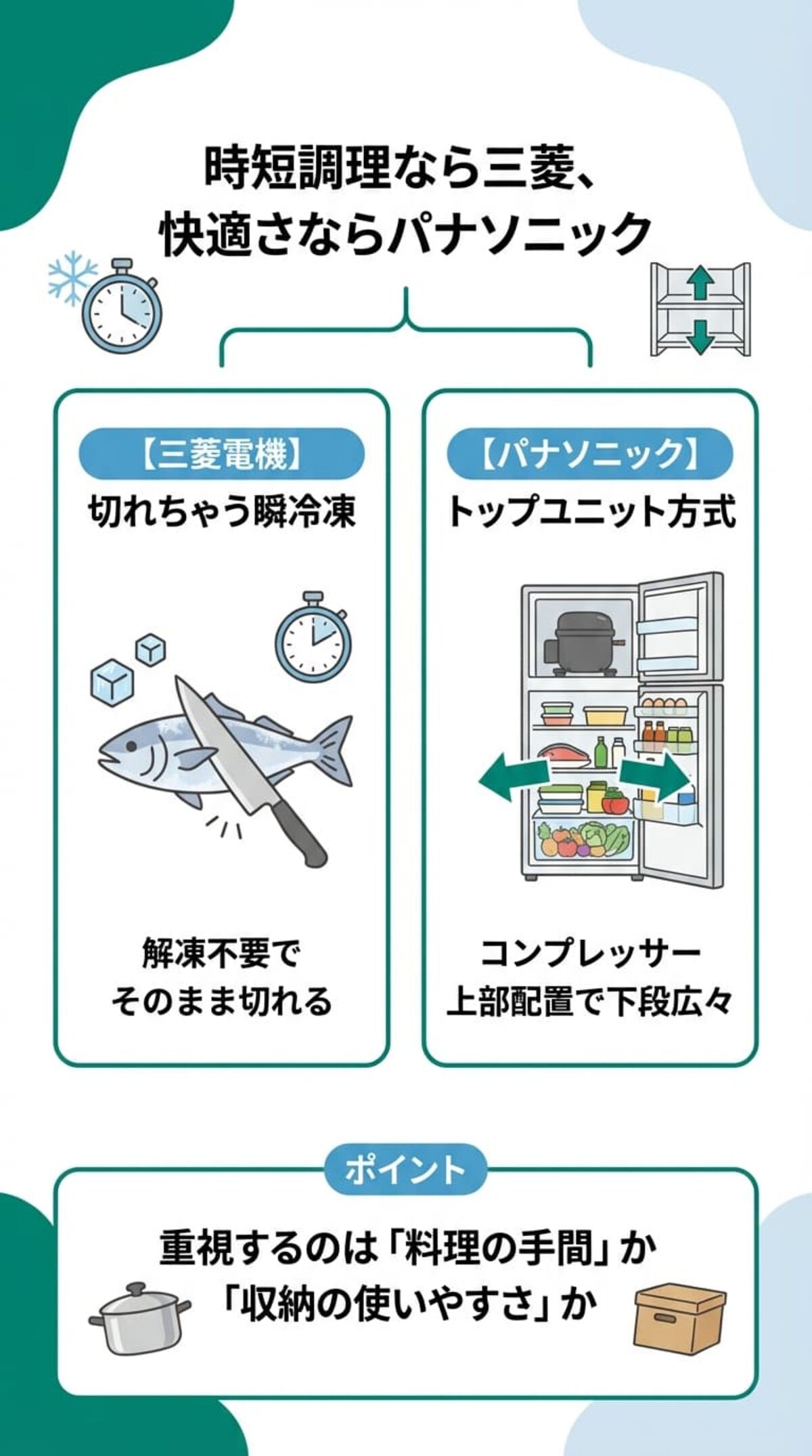 メーカー別特徴①：三菱・パナソニック