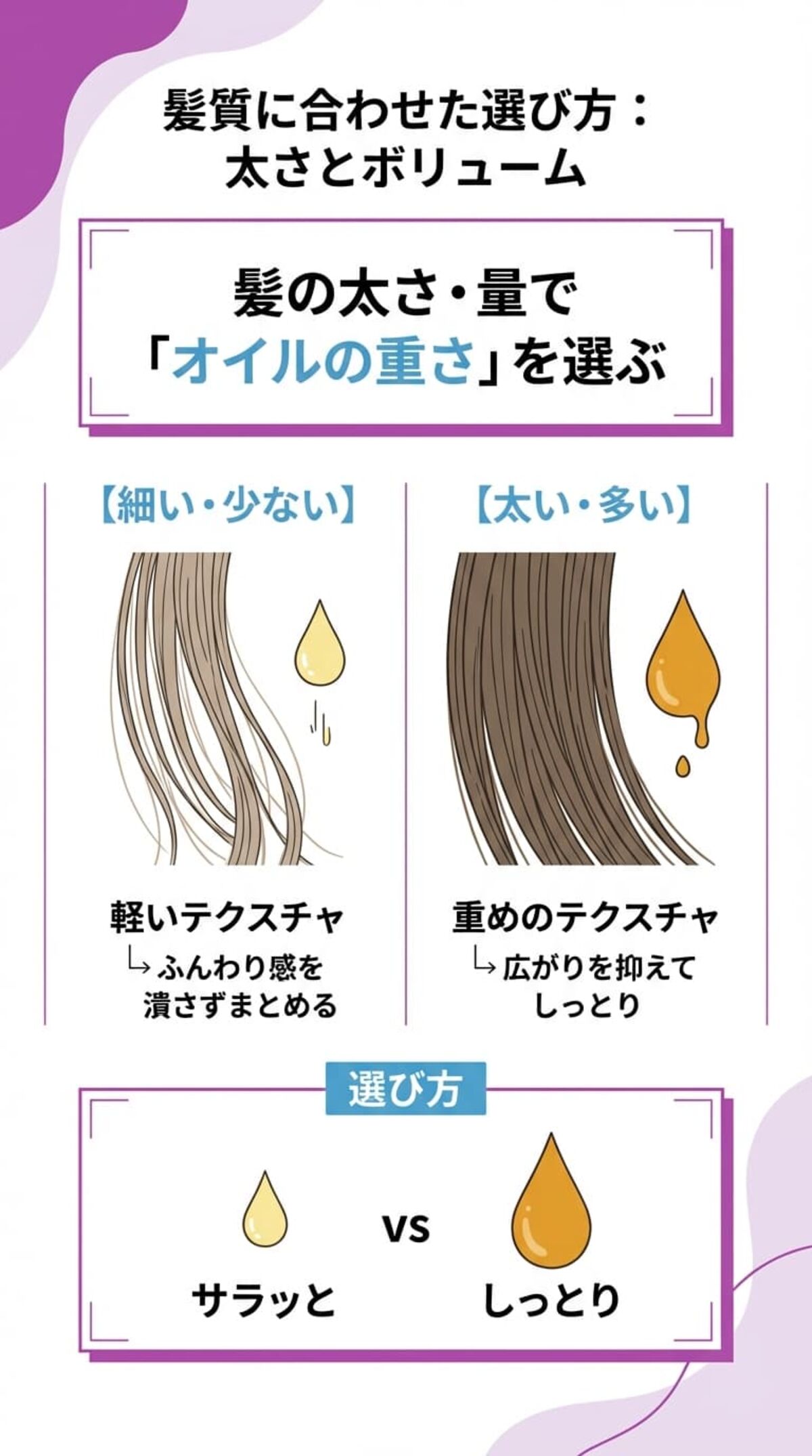 髪質に合わせた選び方：太さとボリューム