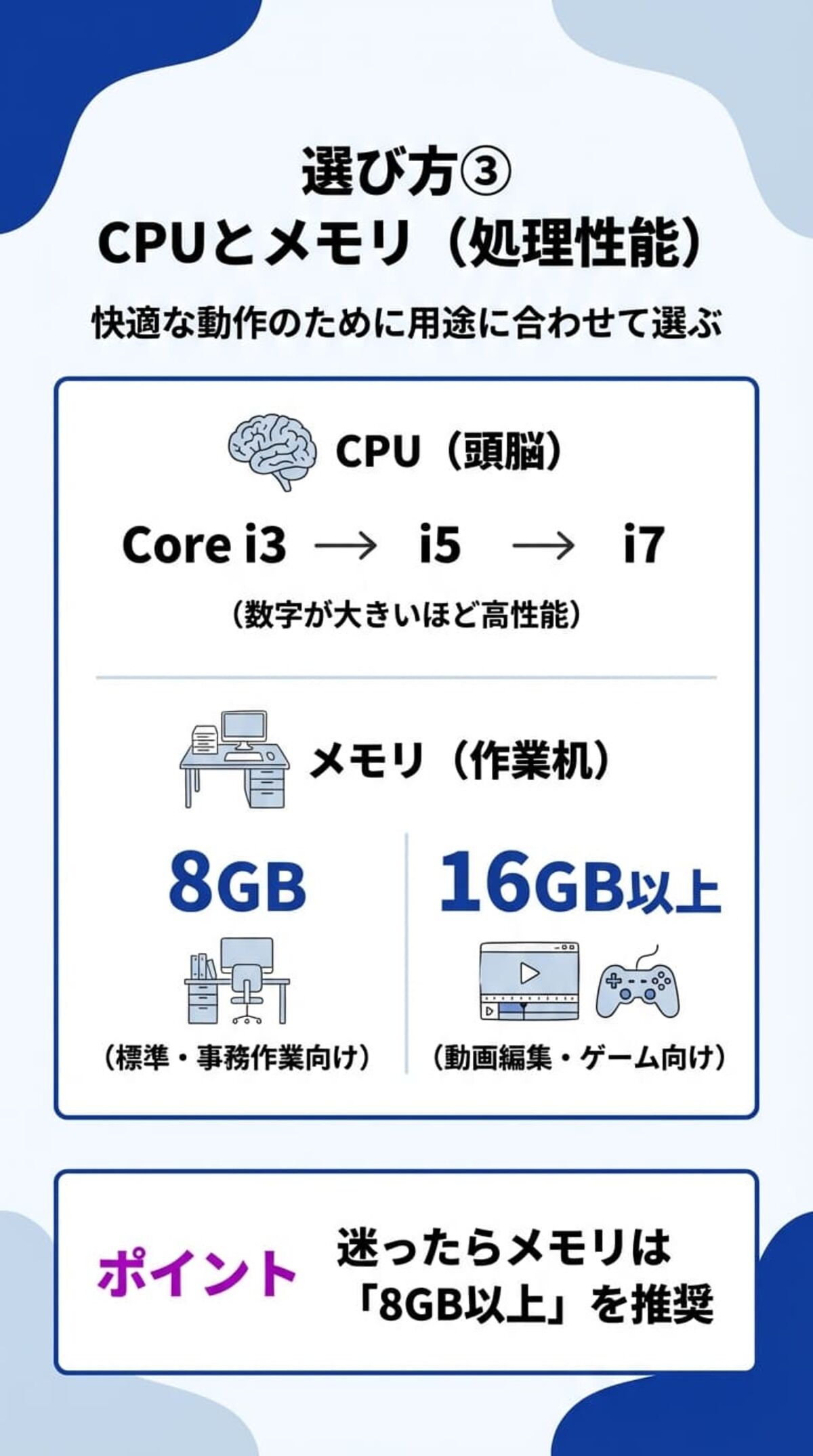 選び方③ CPUとメモリ（処理性能）