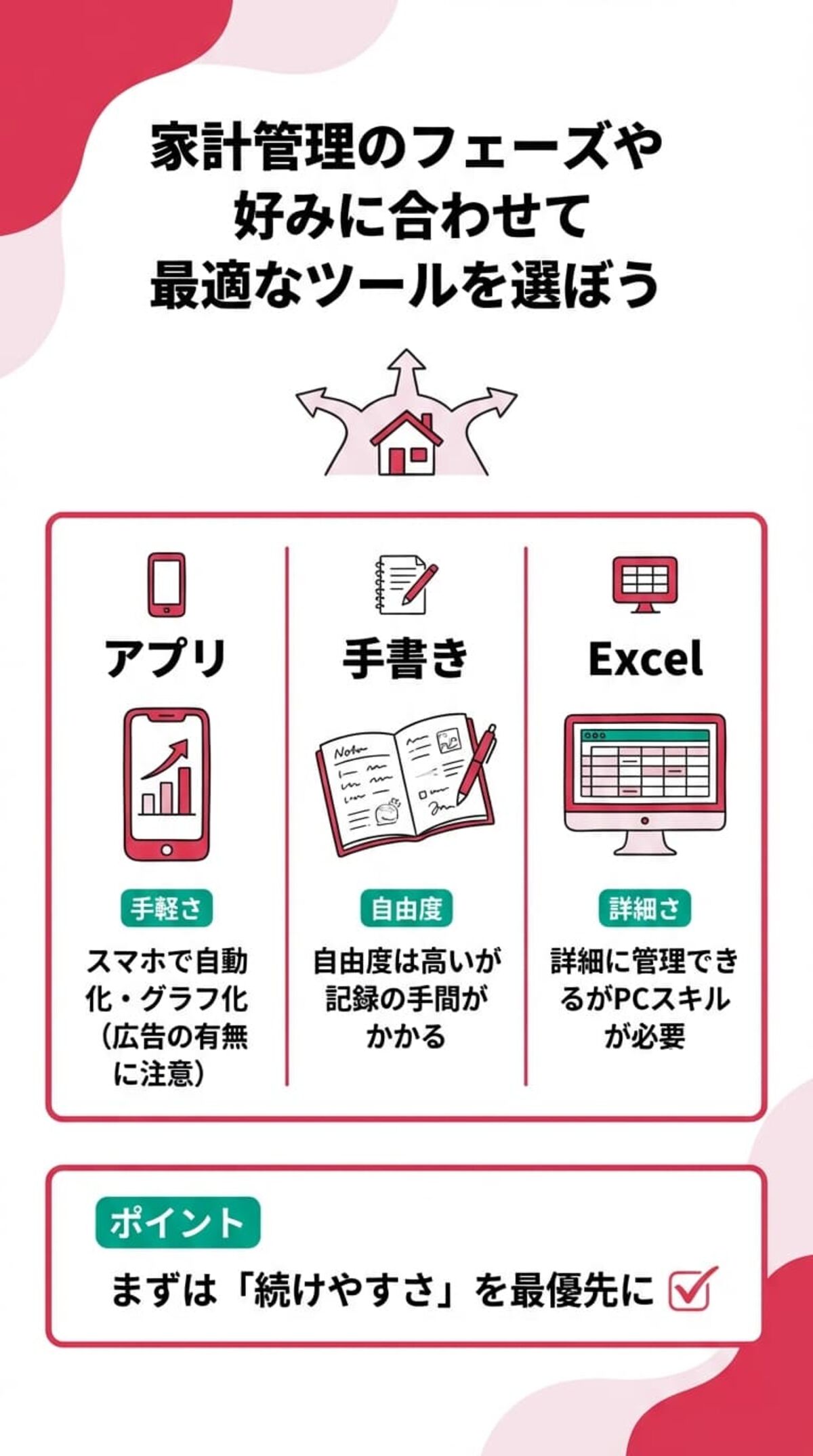 アプリ・手書き・Excelの違い