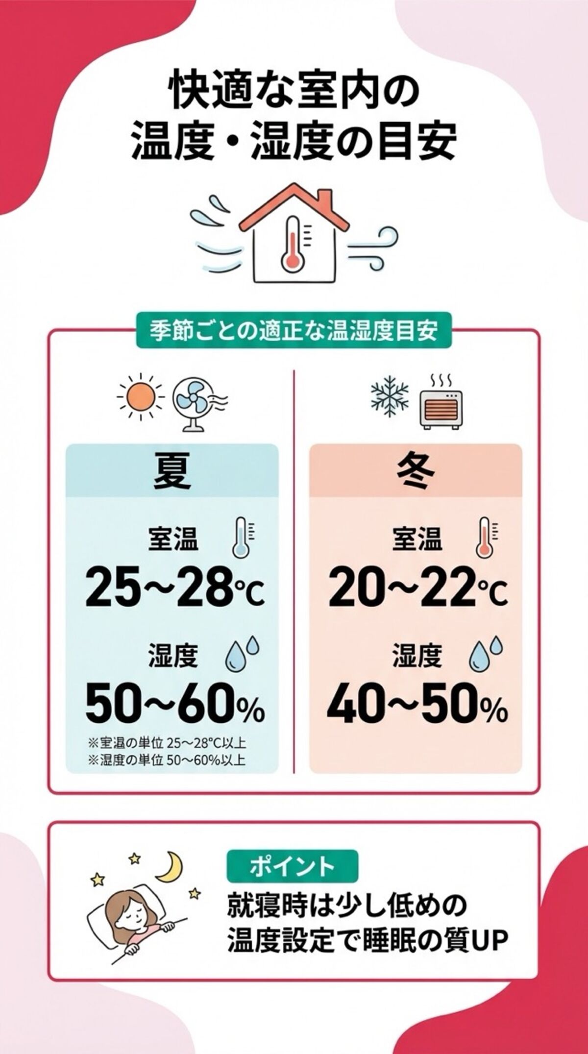 快適な室内の温度・湿度の目安