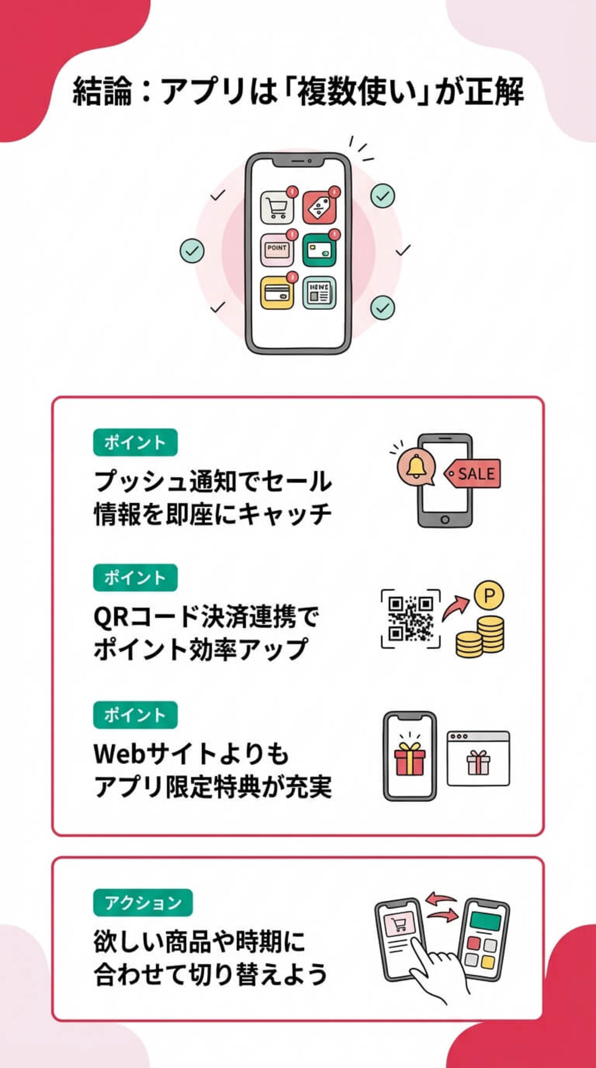 選び方4：ポイントの貯めやすさと使い道