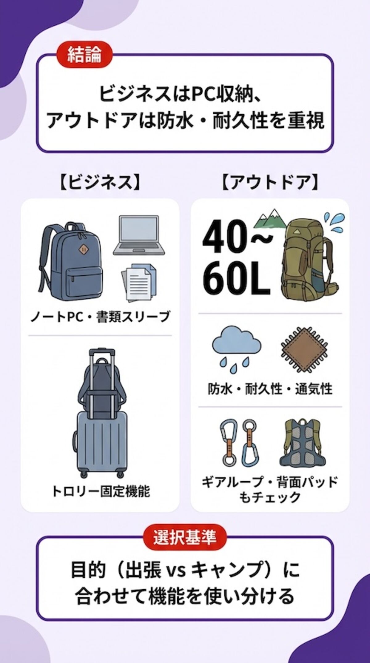 使用シーン別の注意点