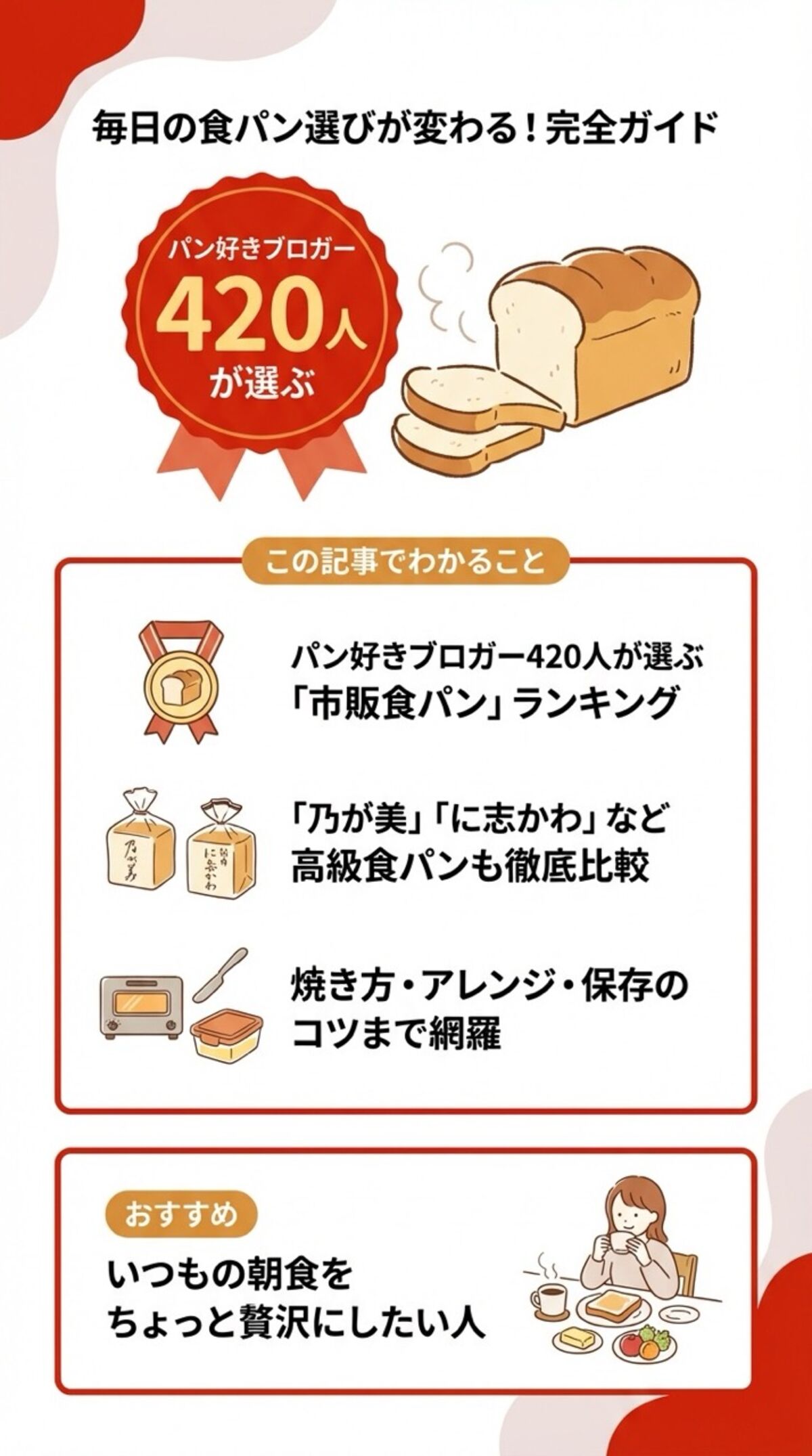 この記事でわかること