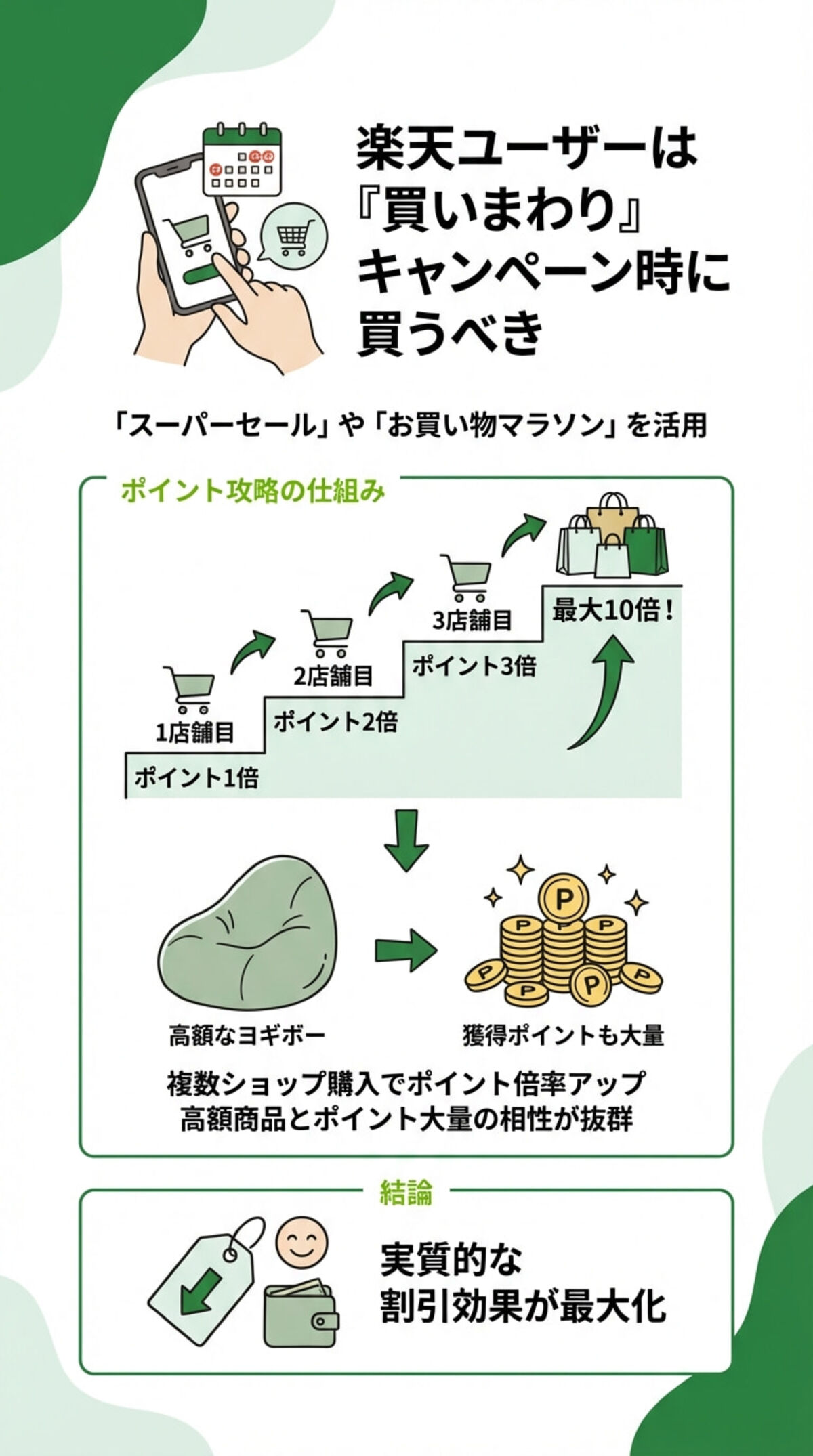 楽天セールでのポイント攻略
