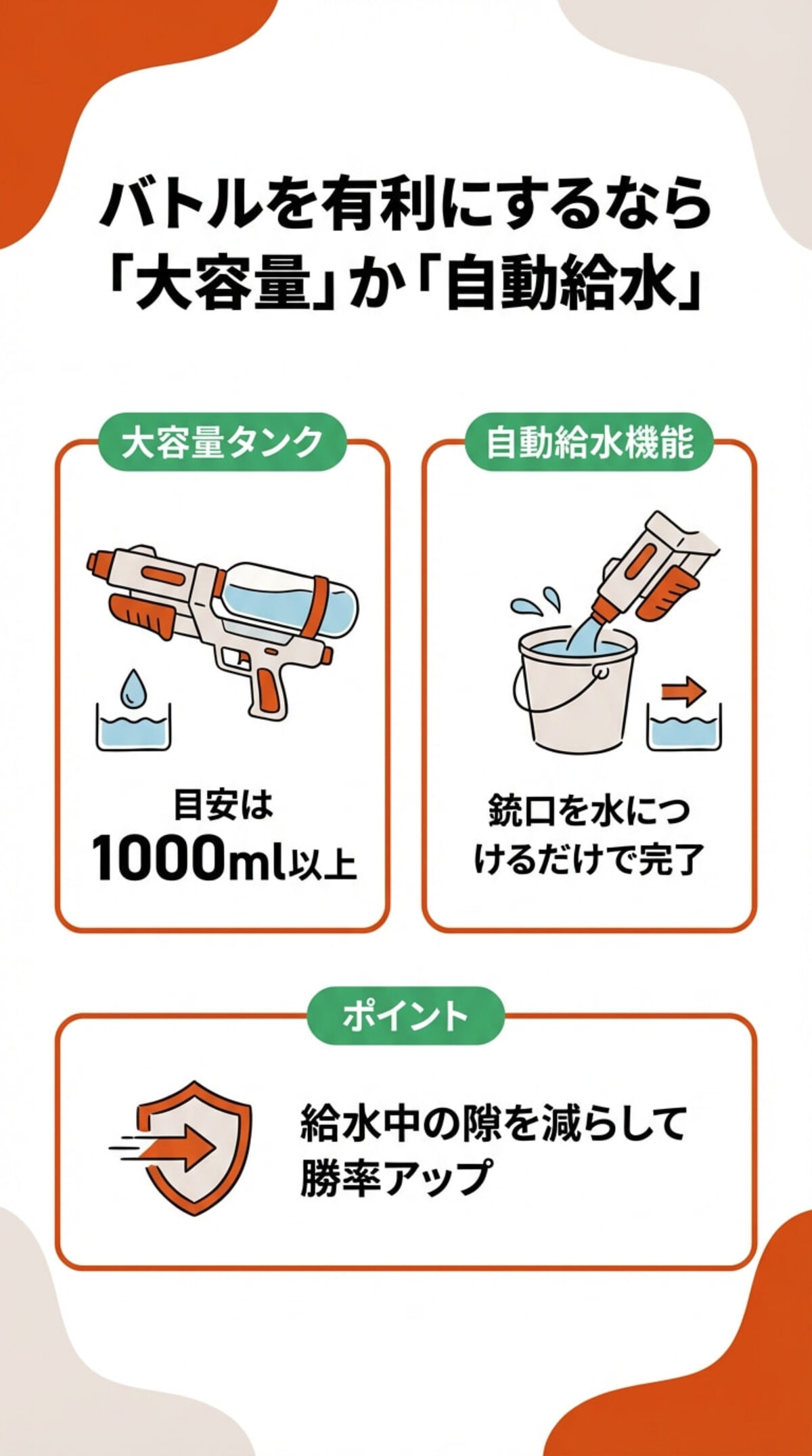 選び方③ 給水方法の重要性