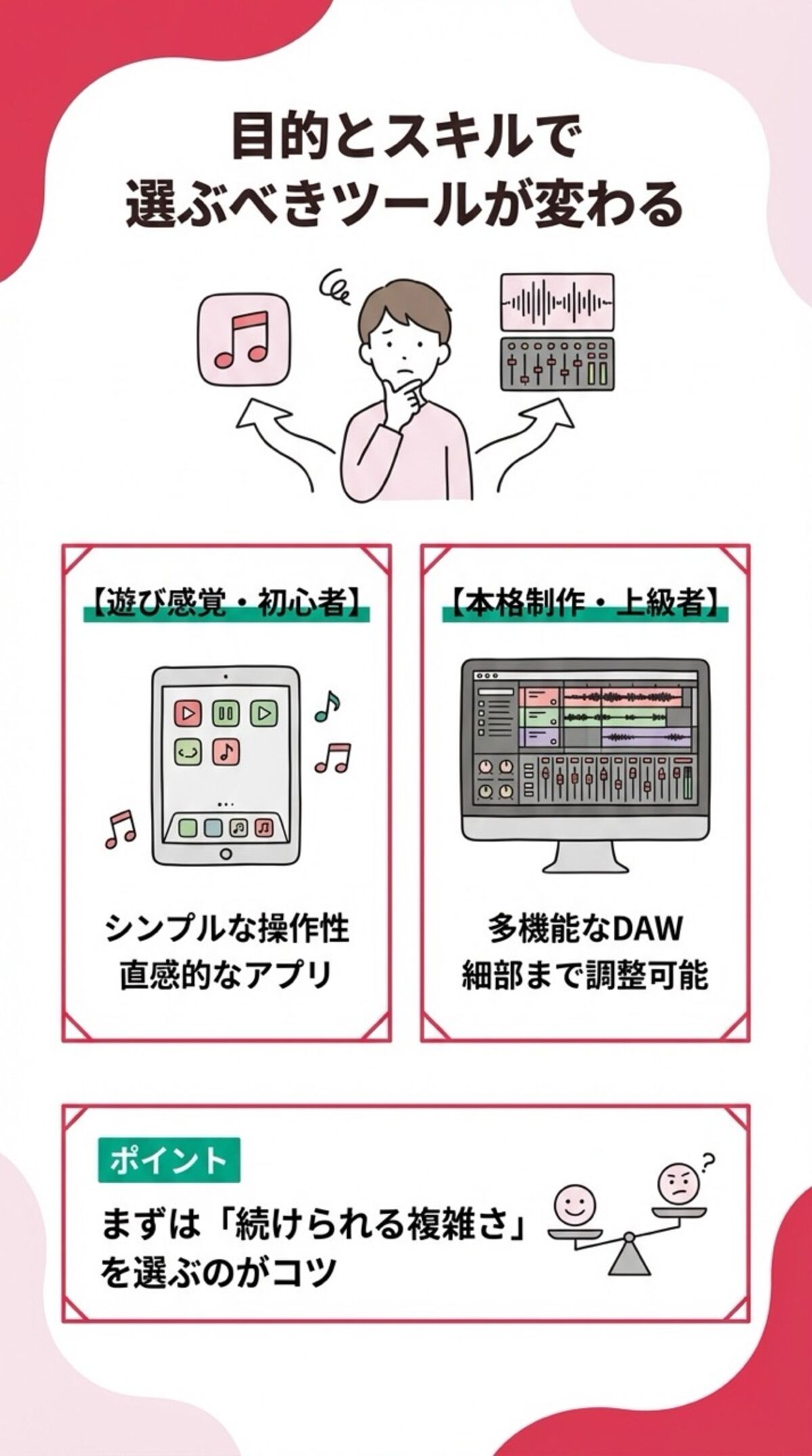 目的とスキルで選ぶべきツールが変わる