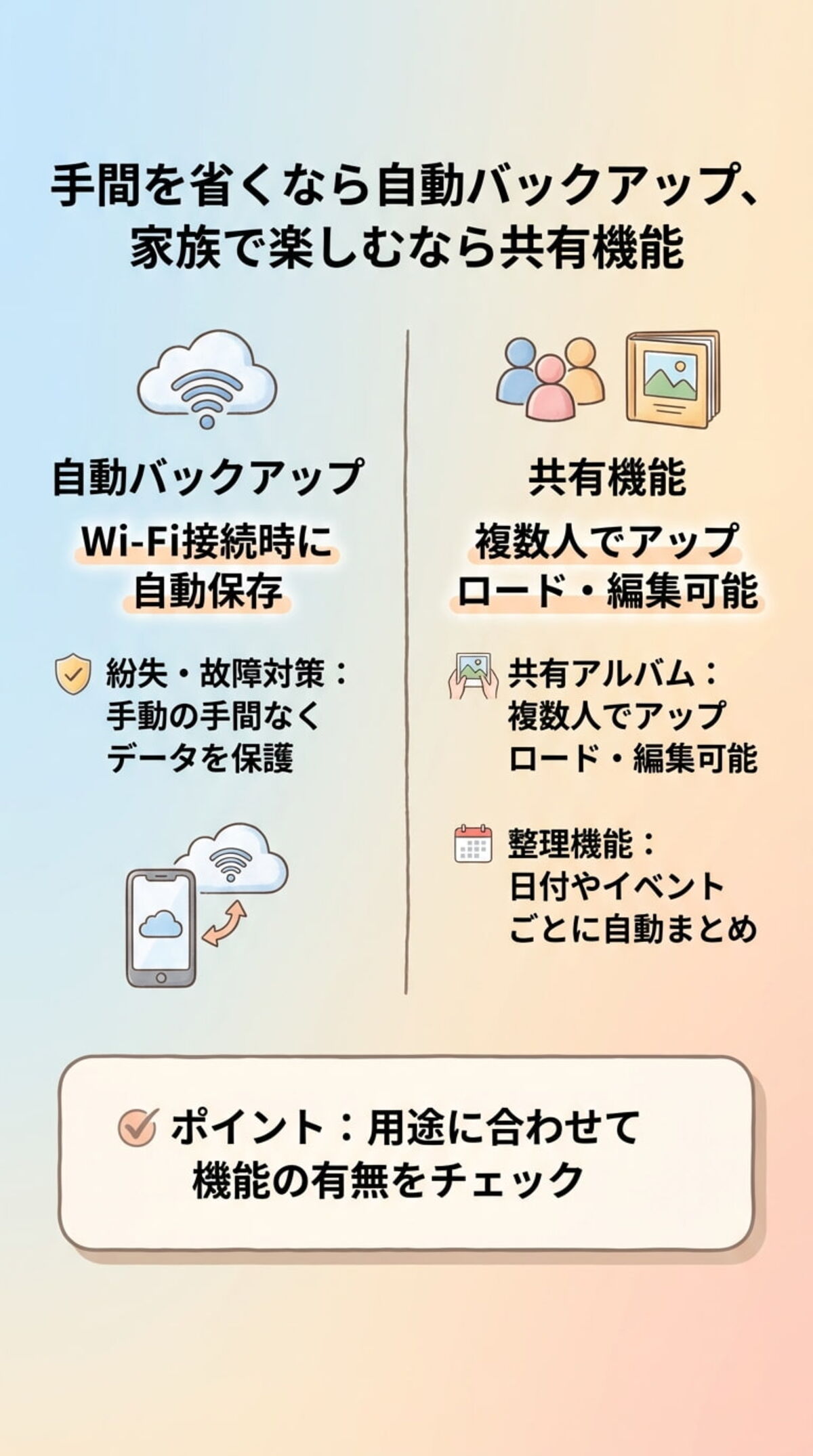 選び方②：自動バックアップと共有機能