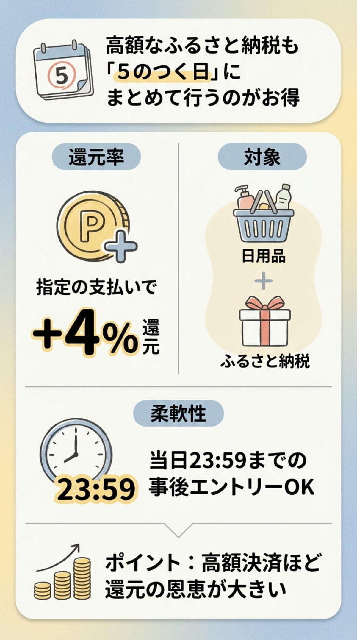 5のつく日のメリット：還元率と柔軟性