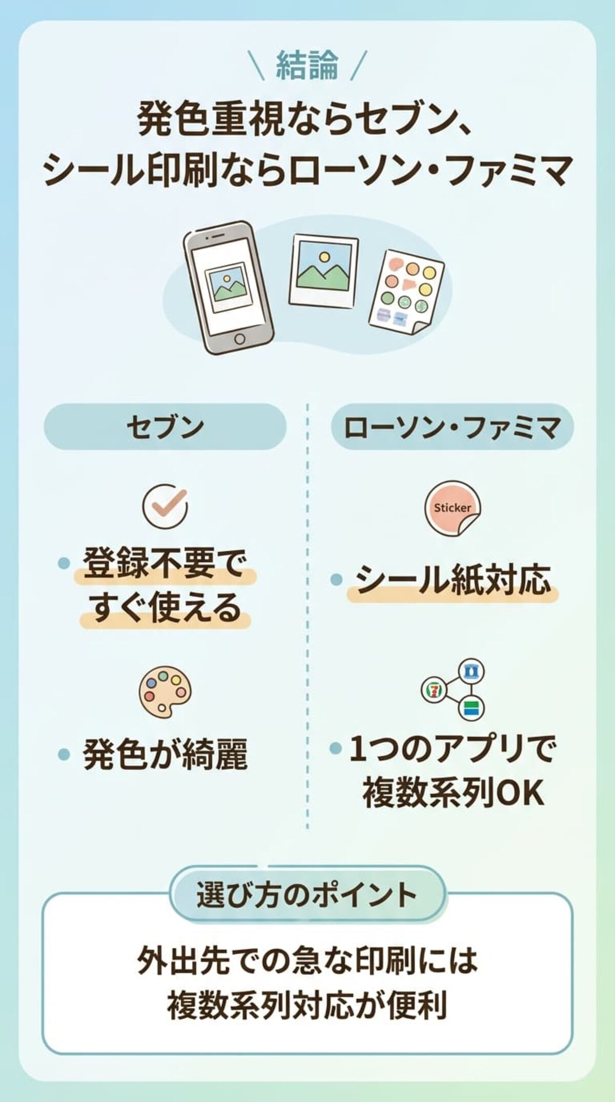 コンビニでの印刷