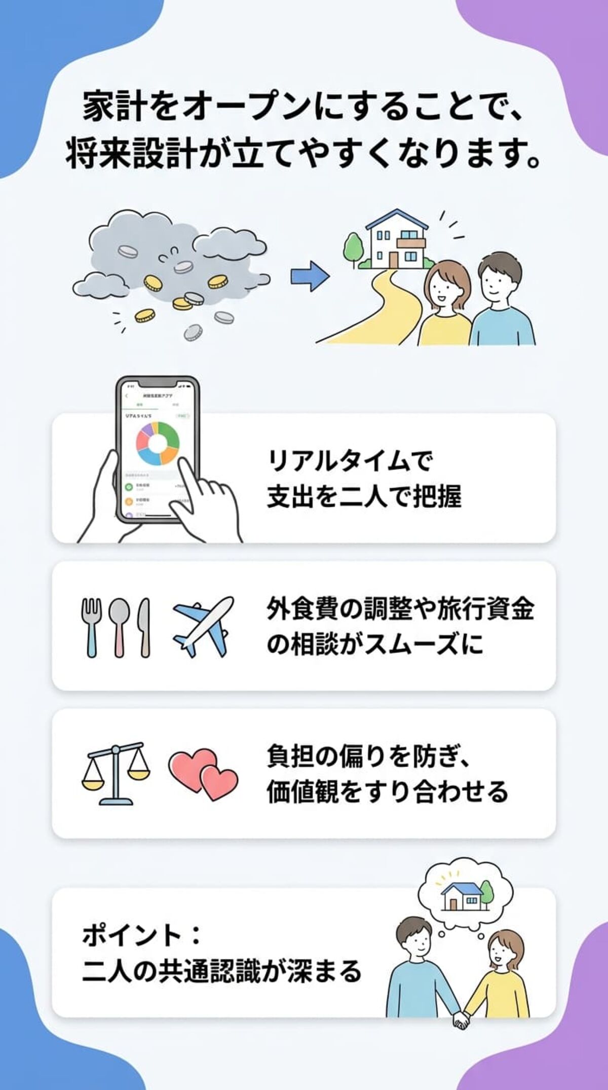 共有できる家計簿アプリ