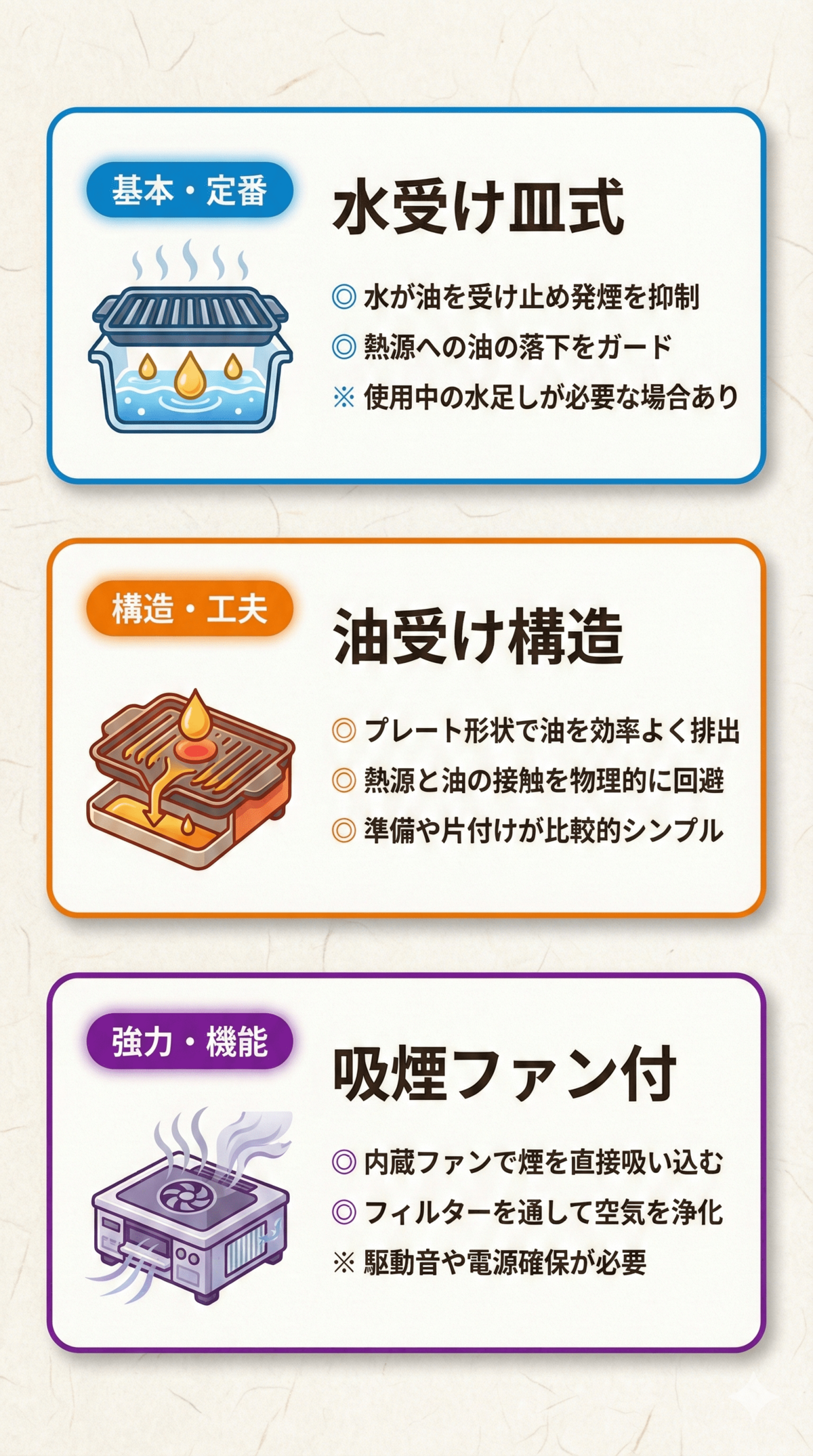 煙対策機能で選ぶ