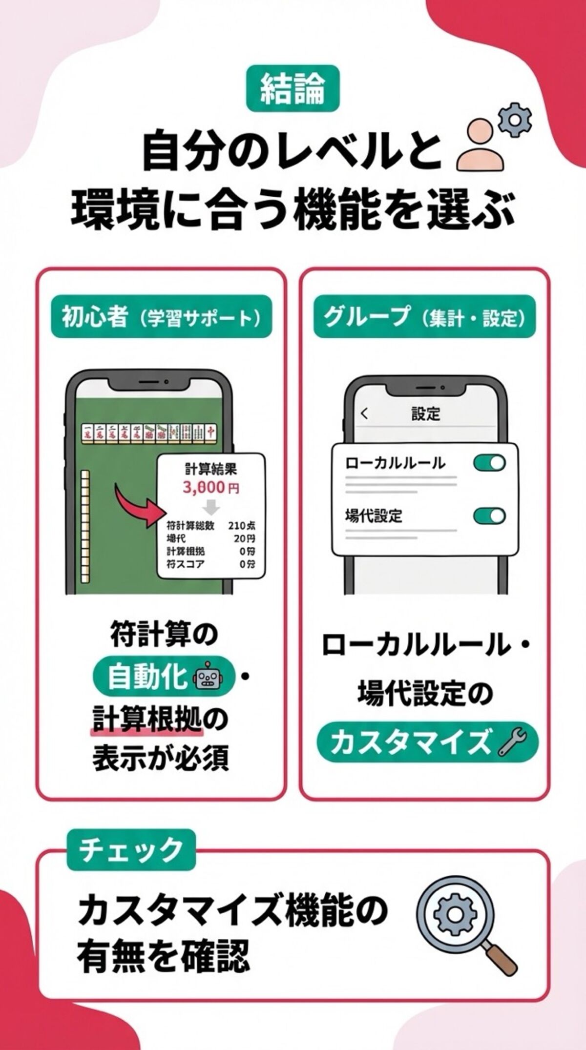 自分俺ベルト環境に合う機能を選ぶ