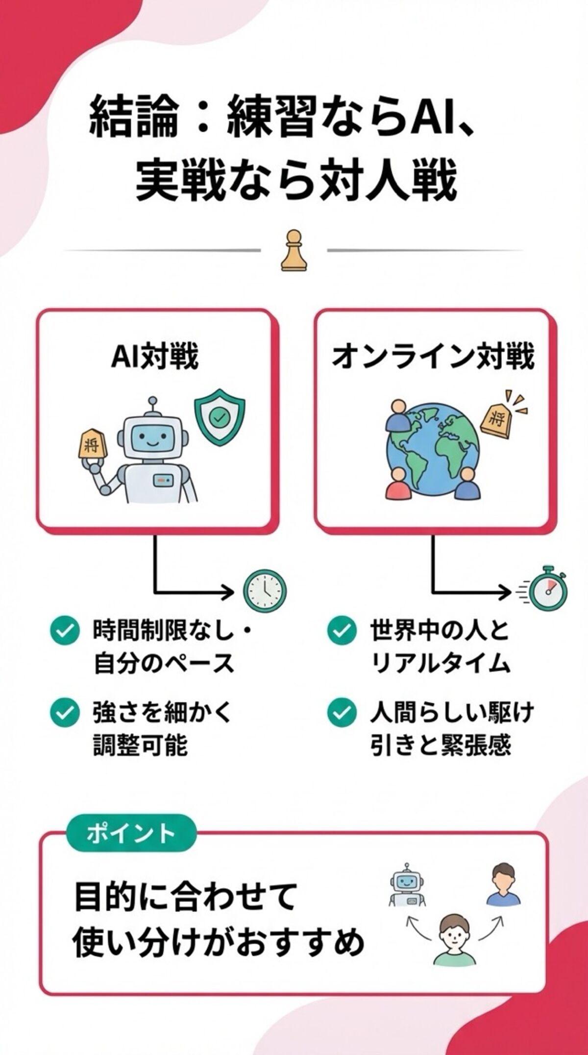 練習ならAI、実戦なら対人戦