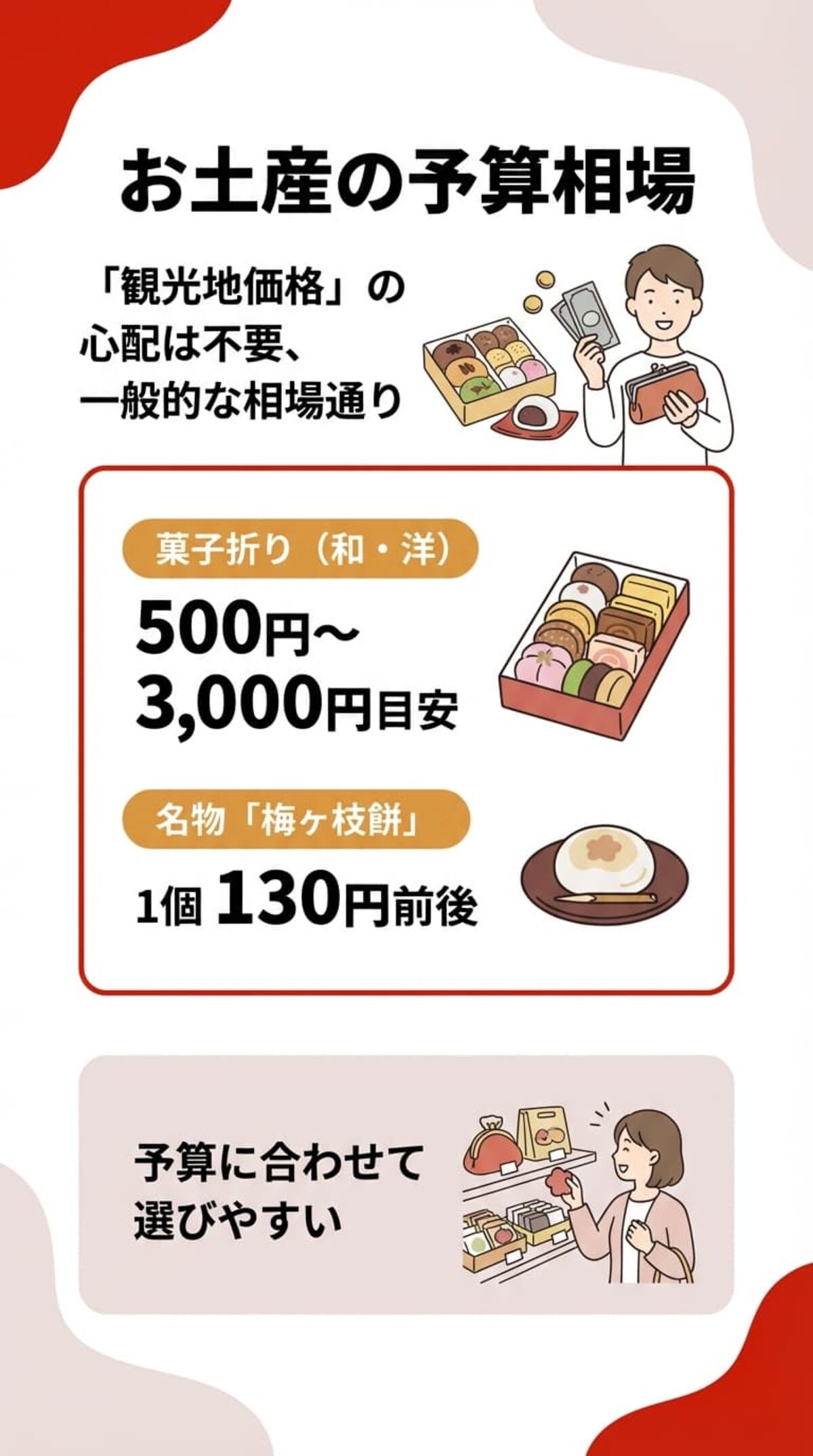 お土産の予算相場