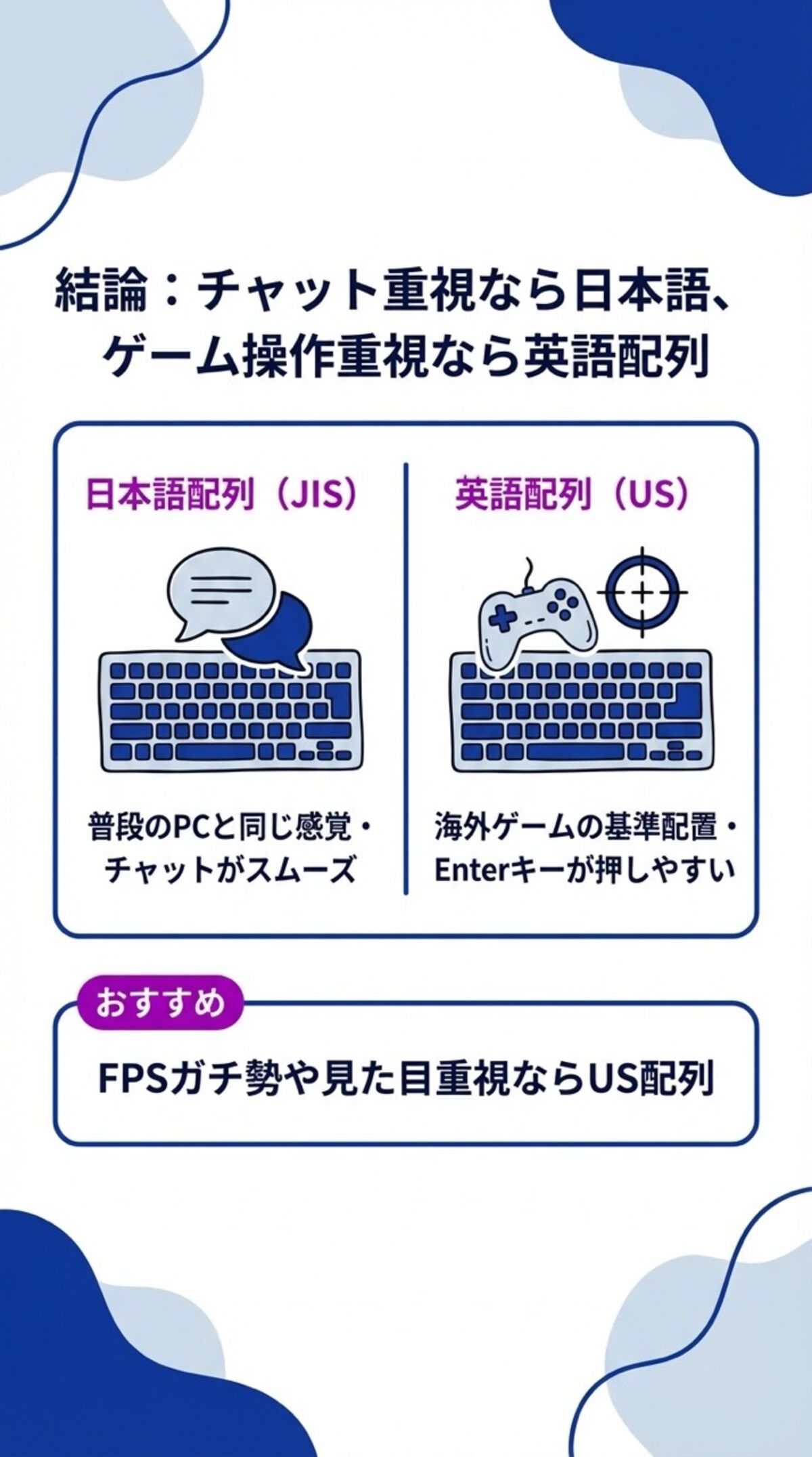 チャット重視なら日本語、ゲーム操作重視なら英語配列