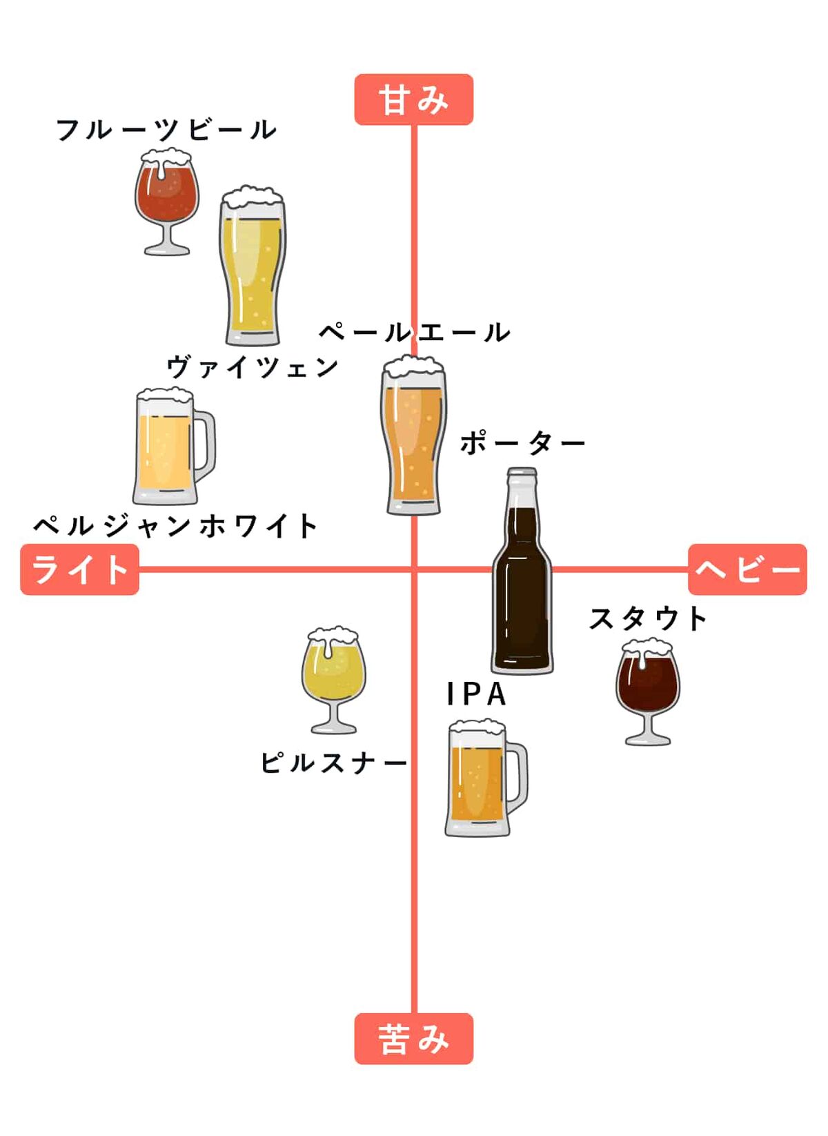 クラフトビールのマッピング画像
