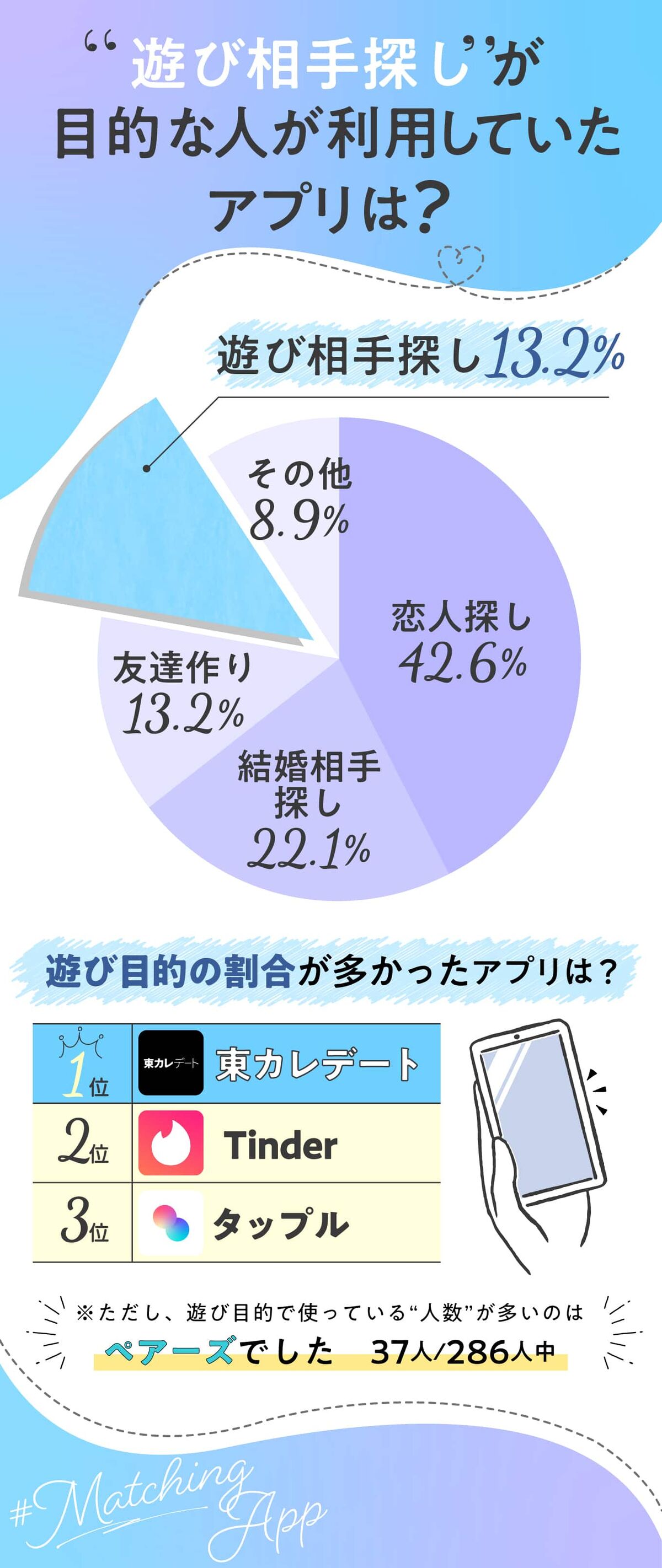 遊び相手探し