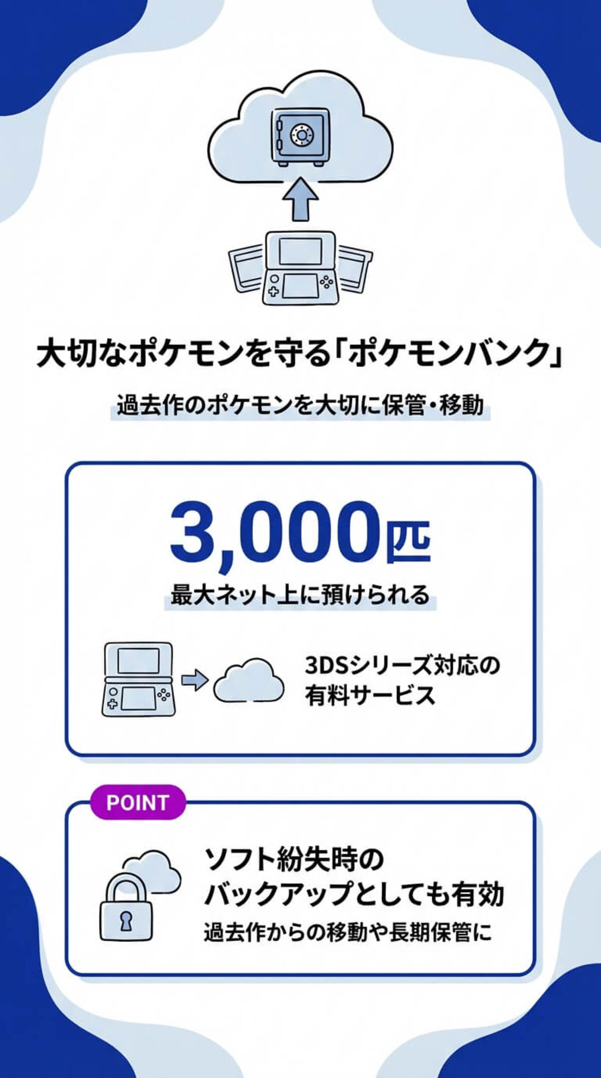 選び方4：マルチプレイ要素で選ぶ