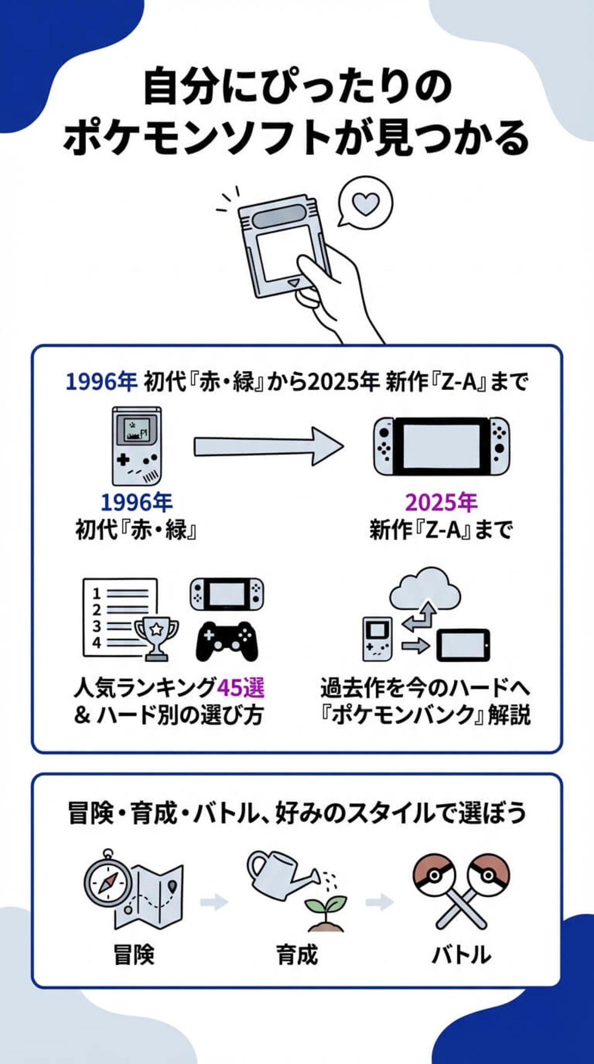 この記事でわかること