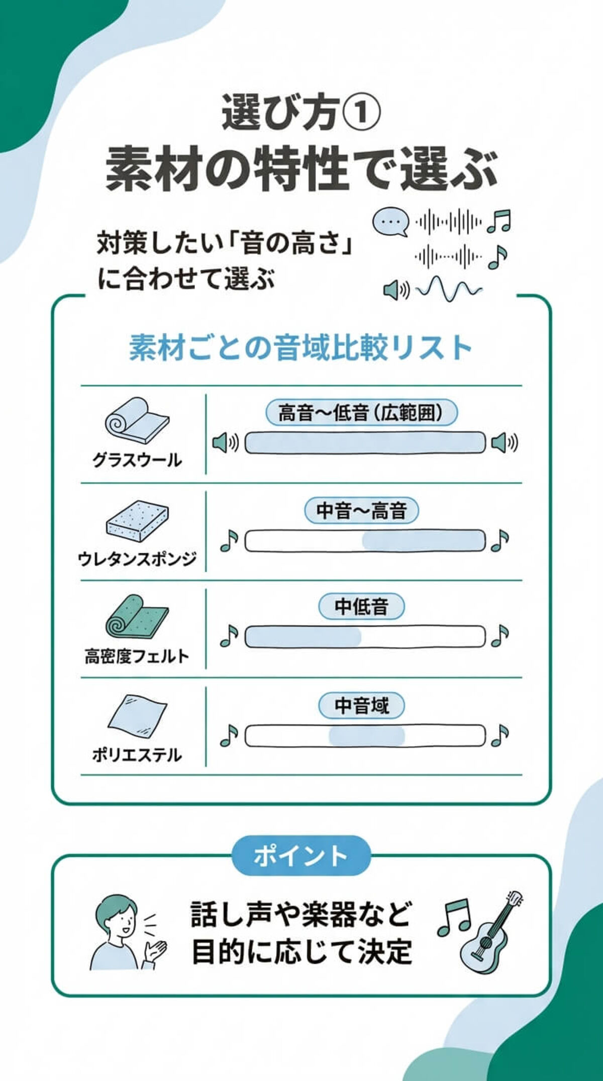 選び方① 素材の特性で選ぶ