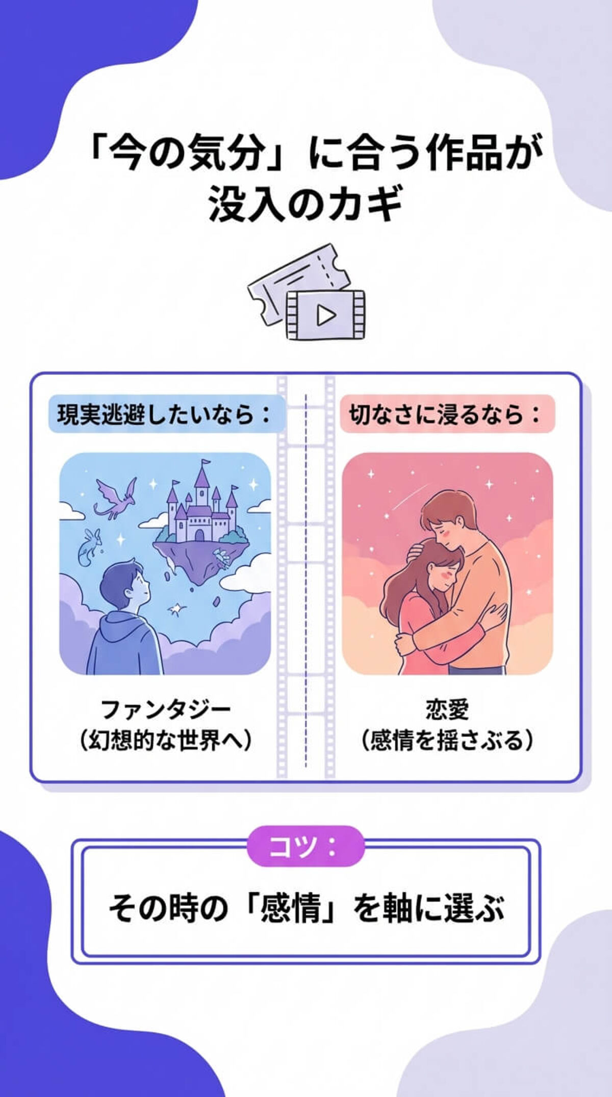 選び方1：気分・ジャンルで選ぶ