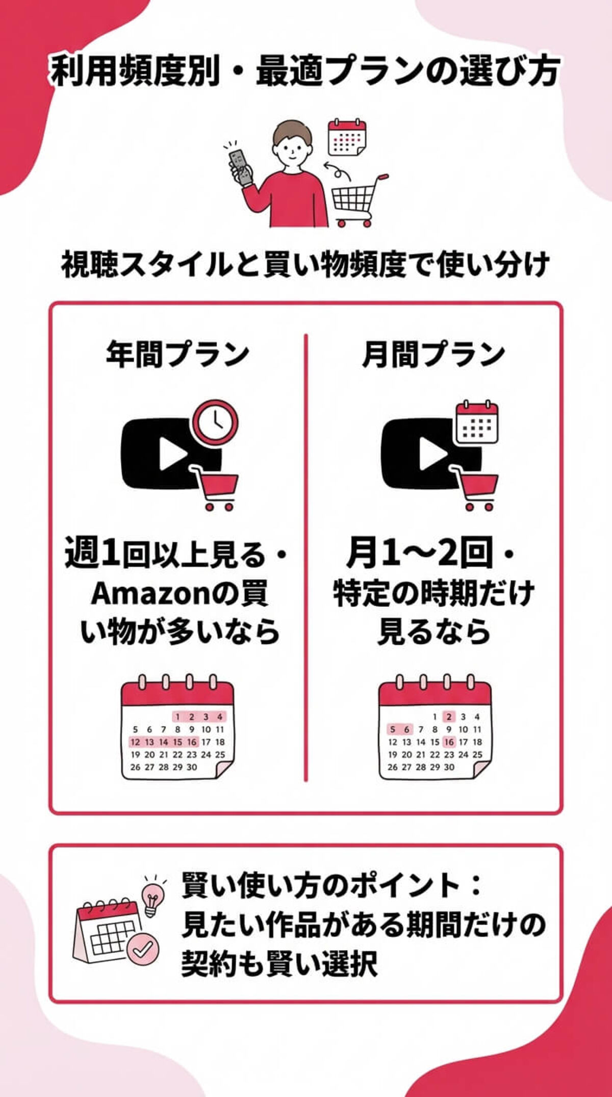 他社サービスとの料金比較